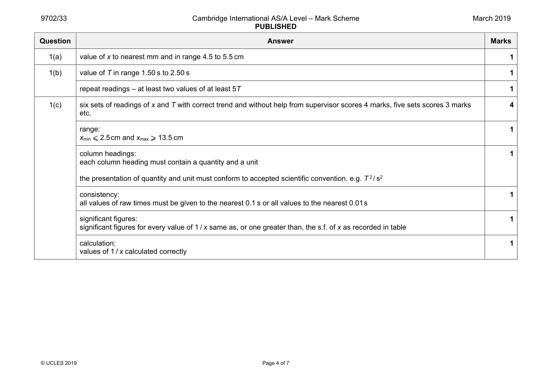 Mark scheme, page 4 of 7