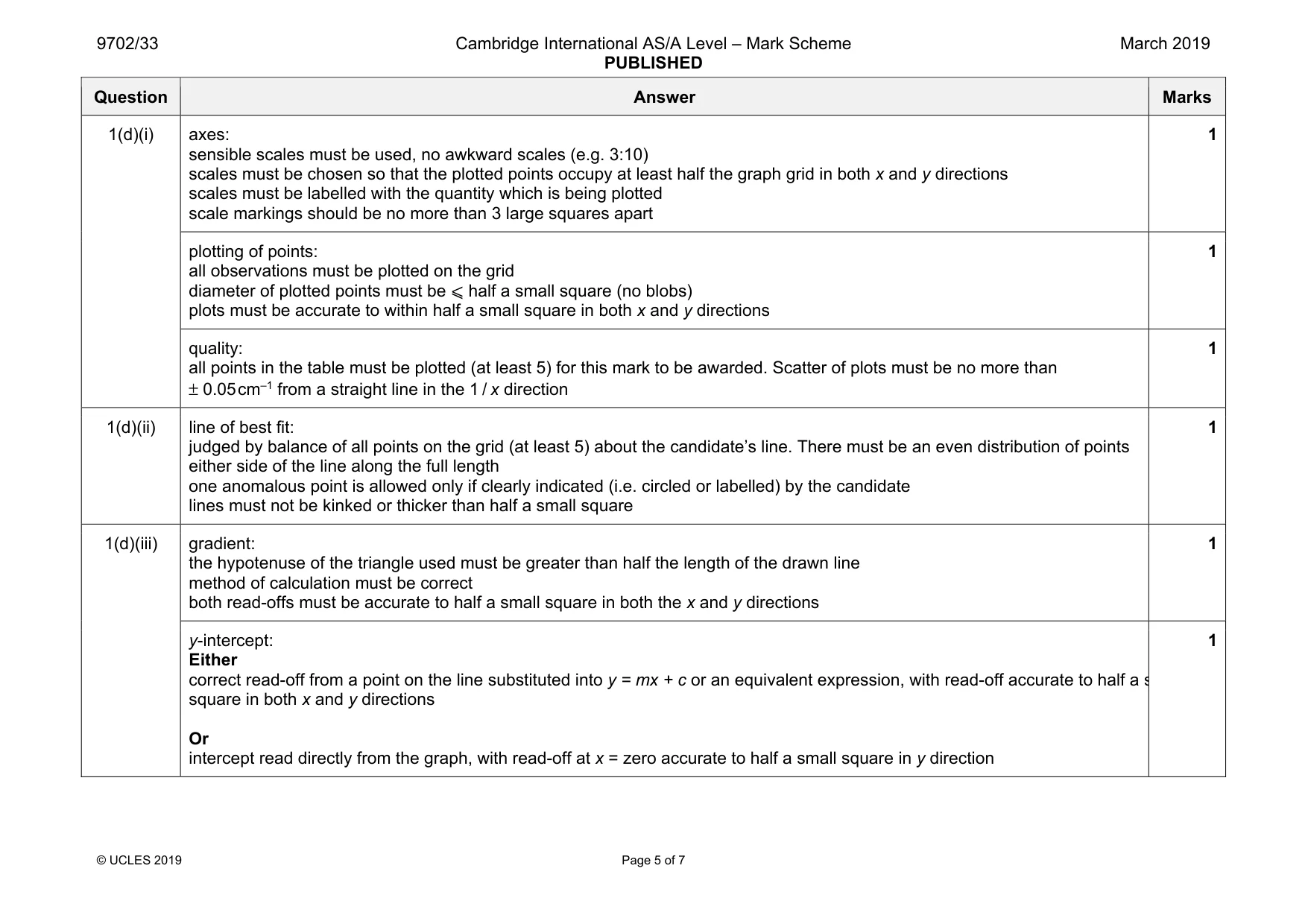 Mark scheme, page 5 of 7