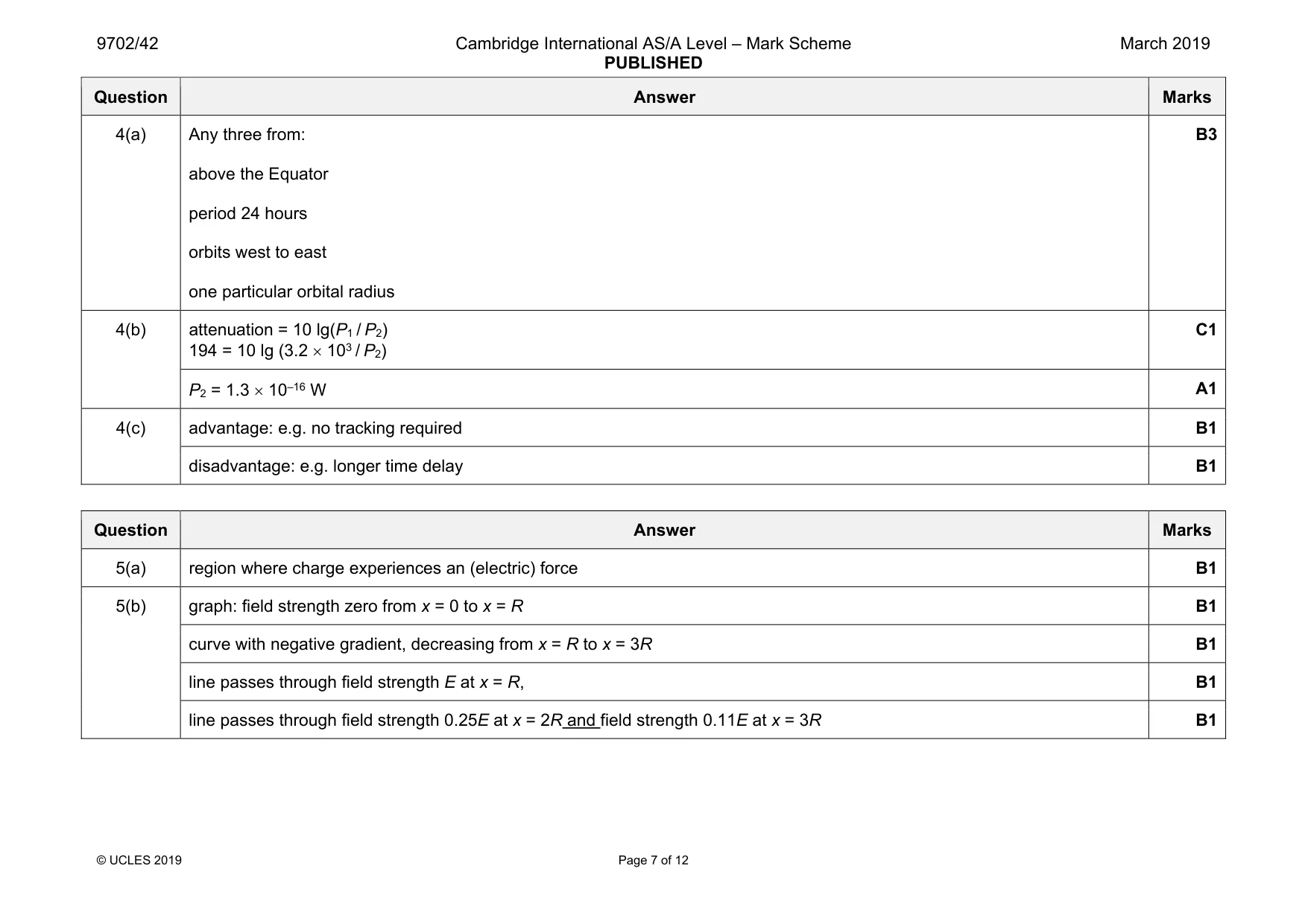 Mark scheme, page 7 of 12