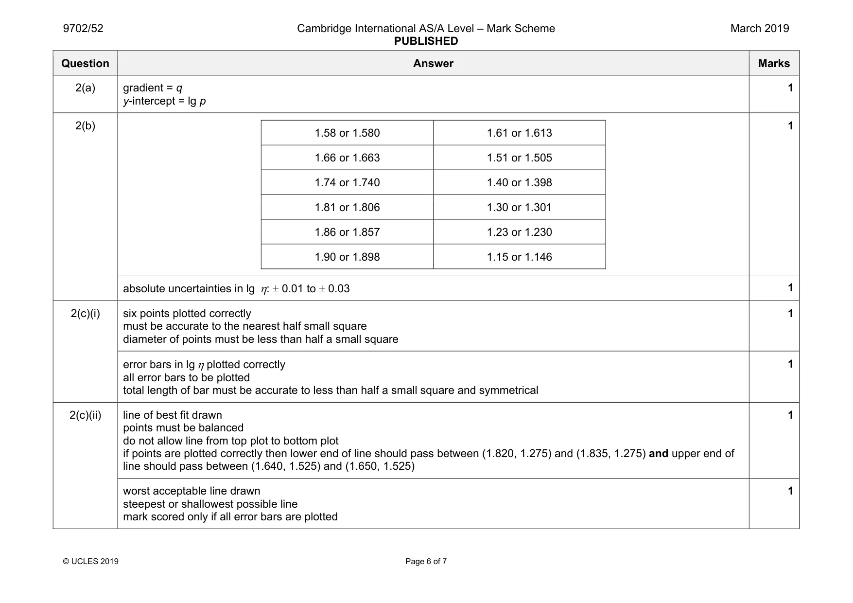 Mark scheme, page 6 of 7