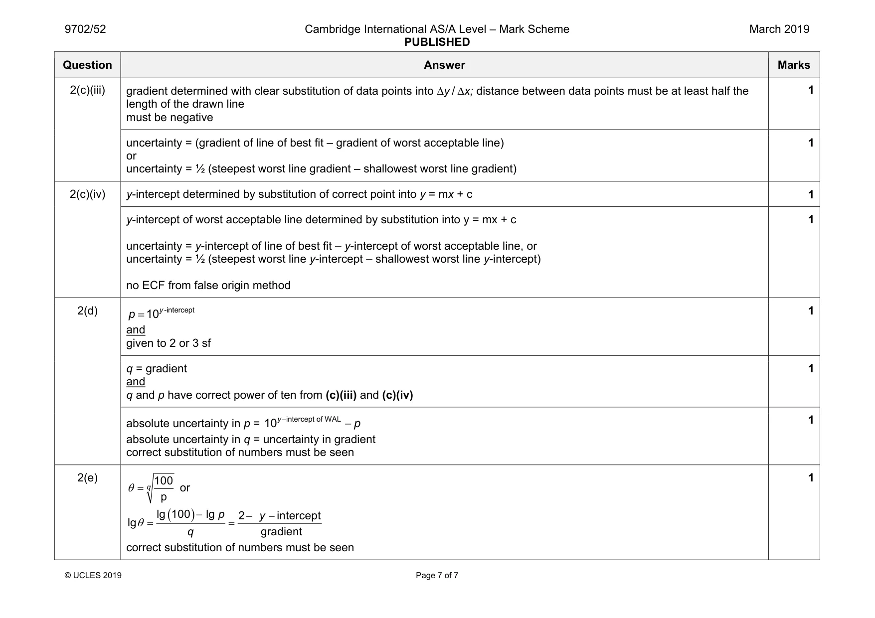Mark scheme, page 7 of 7