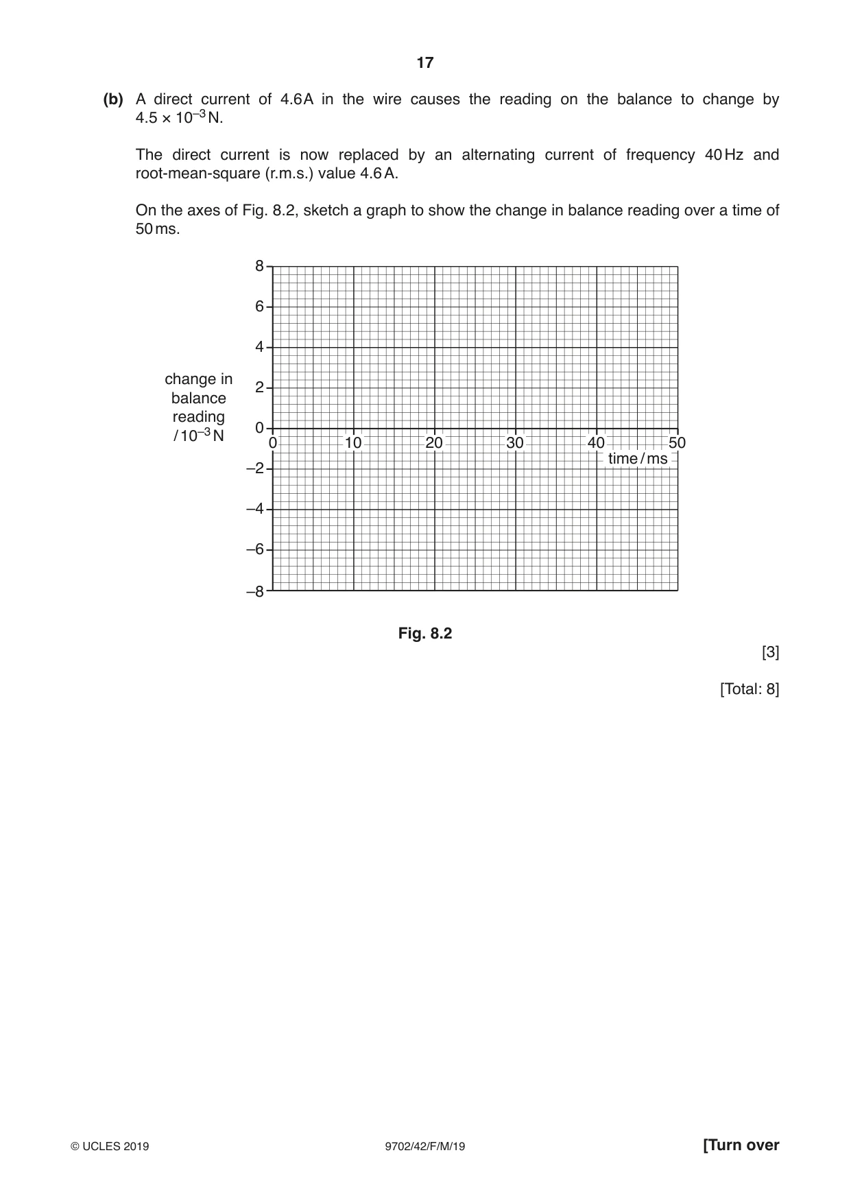 Cambridge A Level Physics 9702 2019 Feb/March Paper 4 · Variant 2 question paper, page 17 of 24