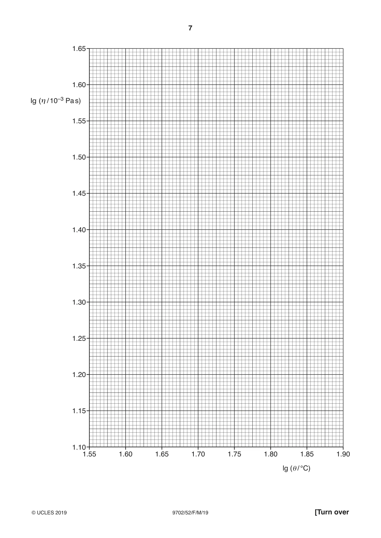 Cambridge A Level Physics 9702 2019 Feb/March Paper 5 · Variant 2 question paper, page 7 of 8