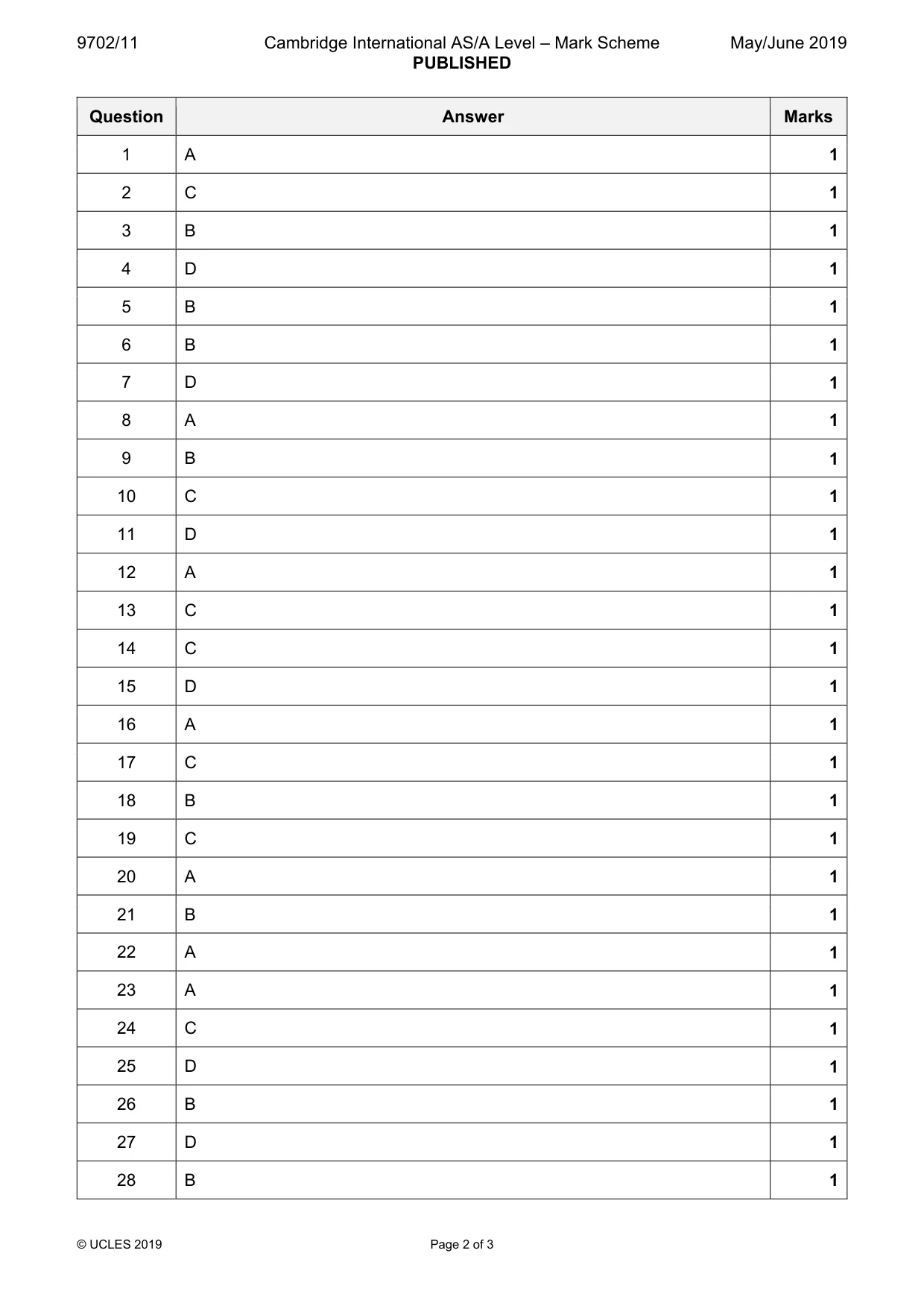 Mark scheme, page 2 of 3