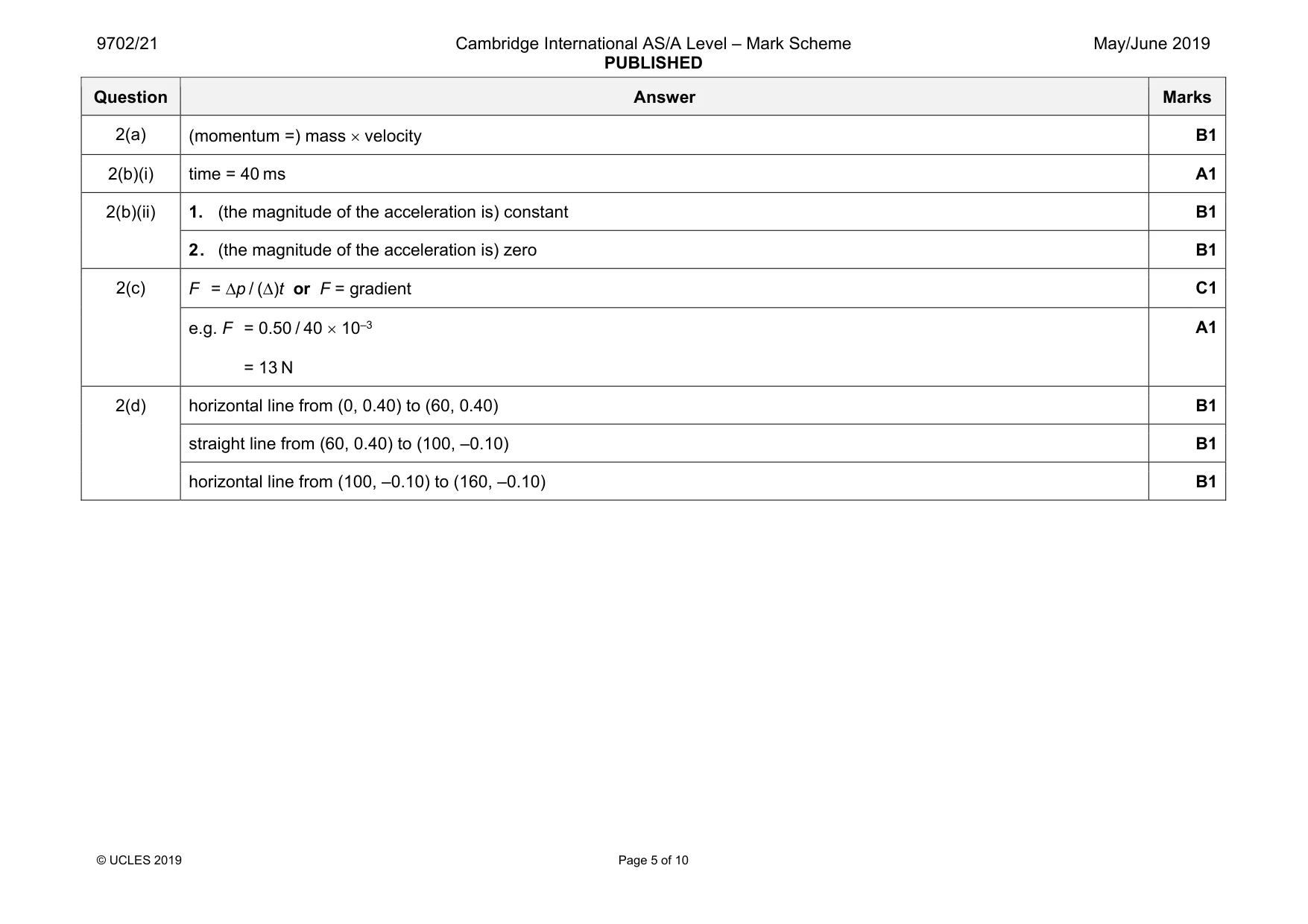 Mark scheme, page 5 of 10
