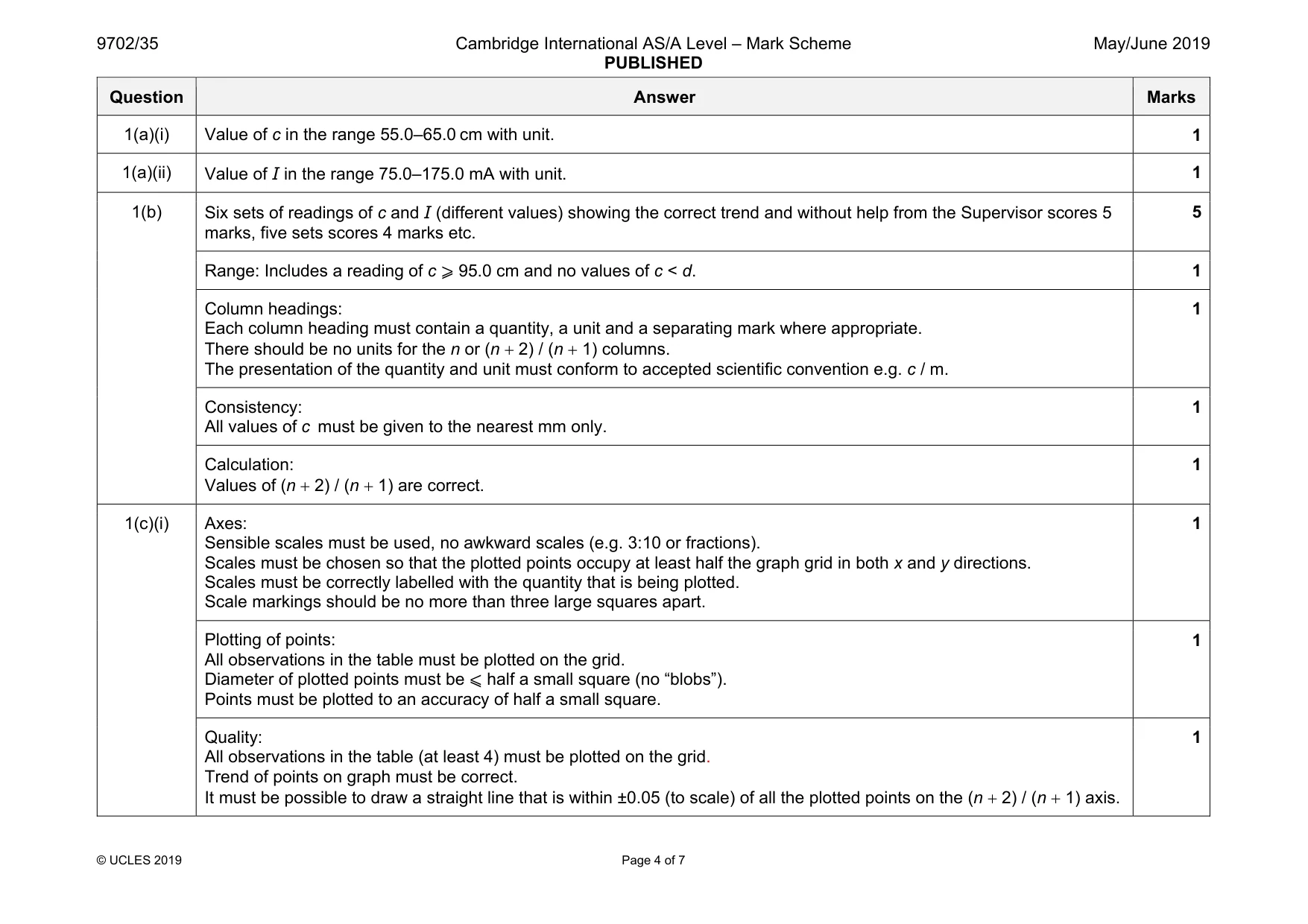 Mark scheme, page 4 of 7