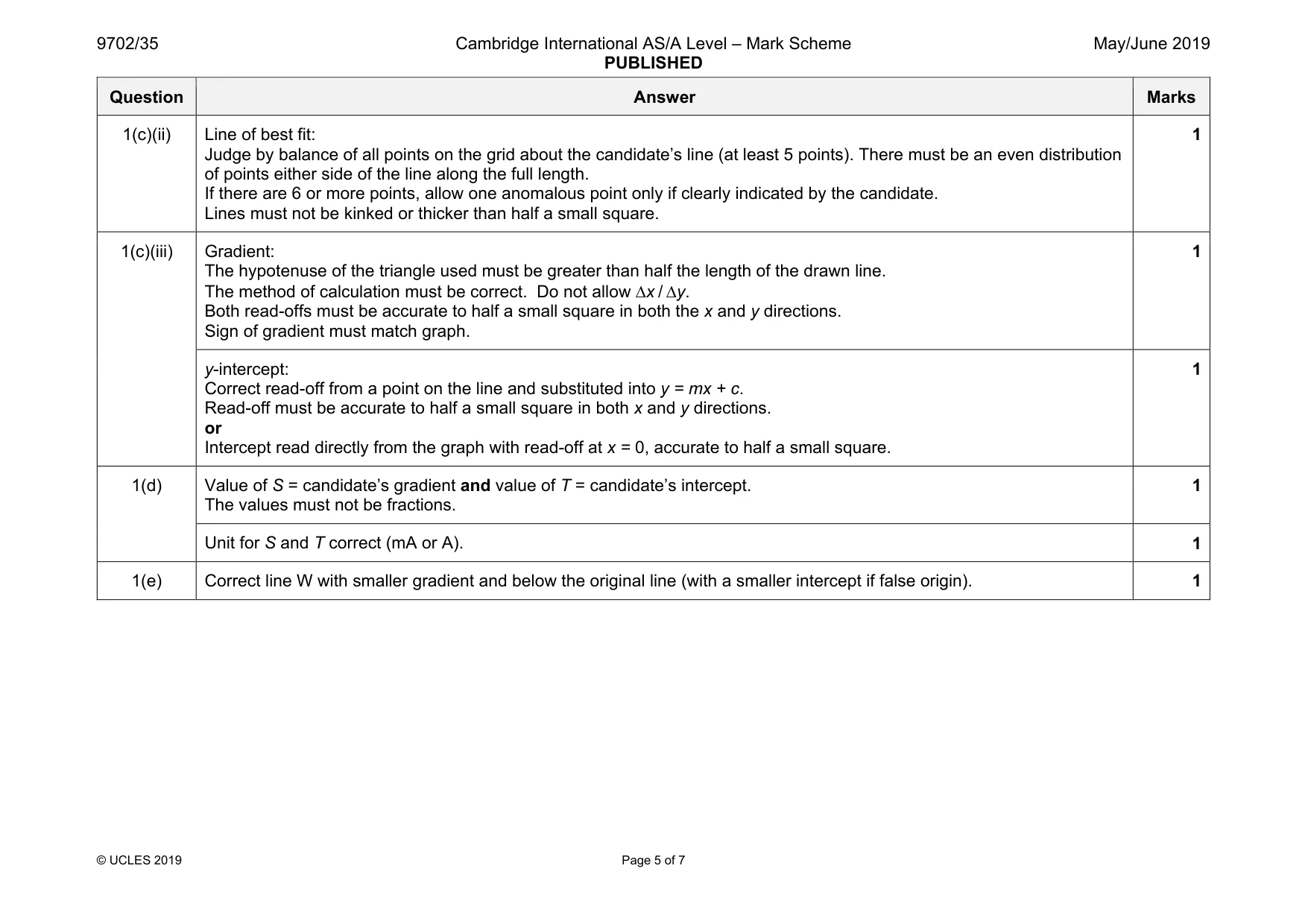 Mark scheme, page 5 of 7