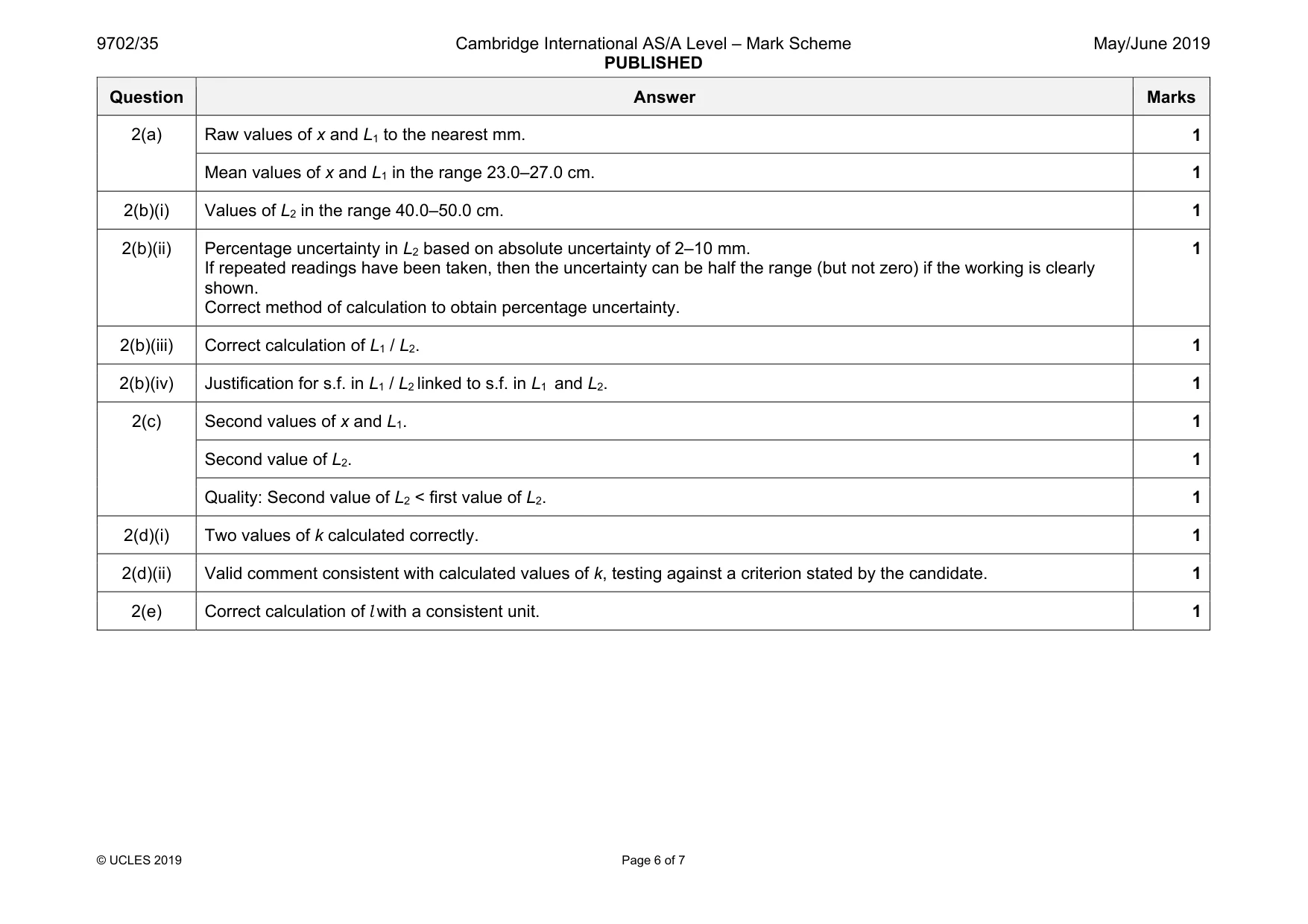 Mark scheme, page 6 of 7