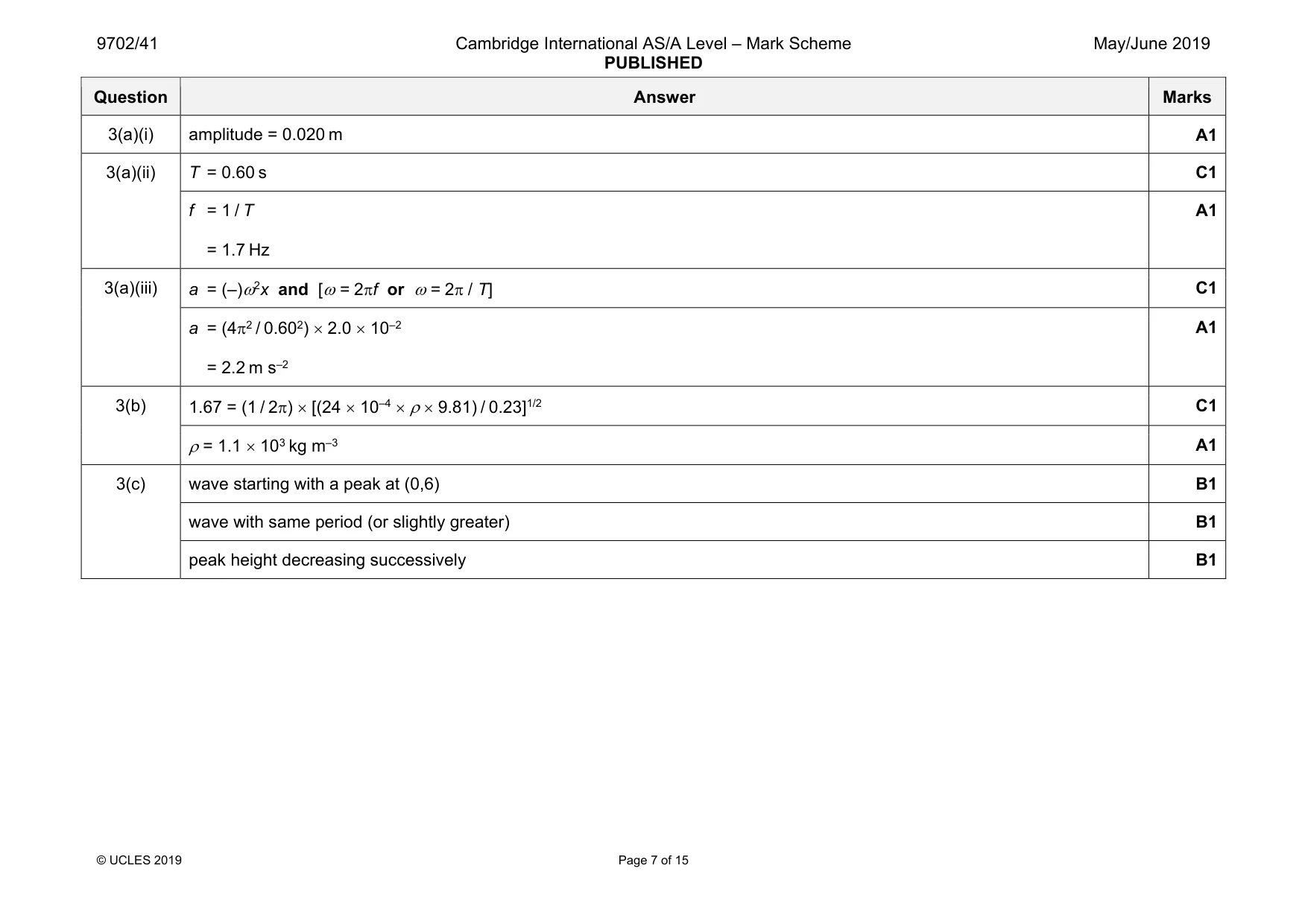 Mark scheme, page 7 of 15