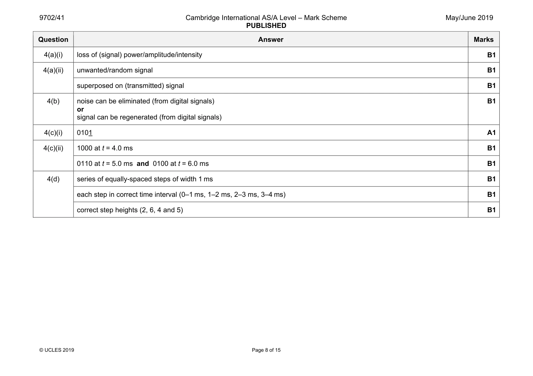 Mark scheme, page 8 of 15