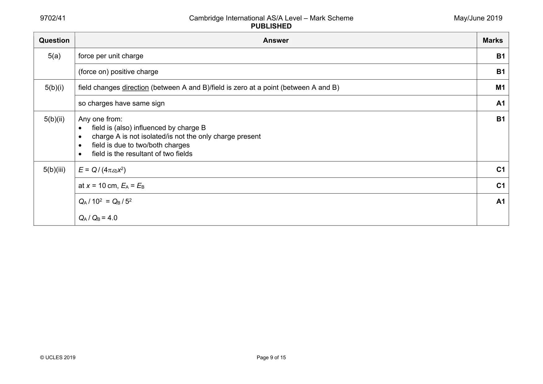 Mark scheme, page 9 of 15