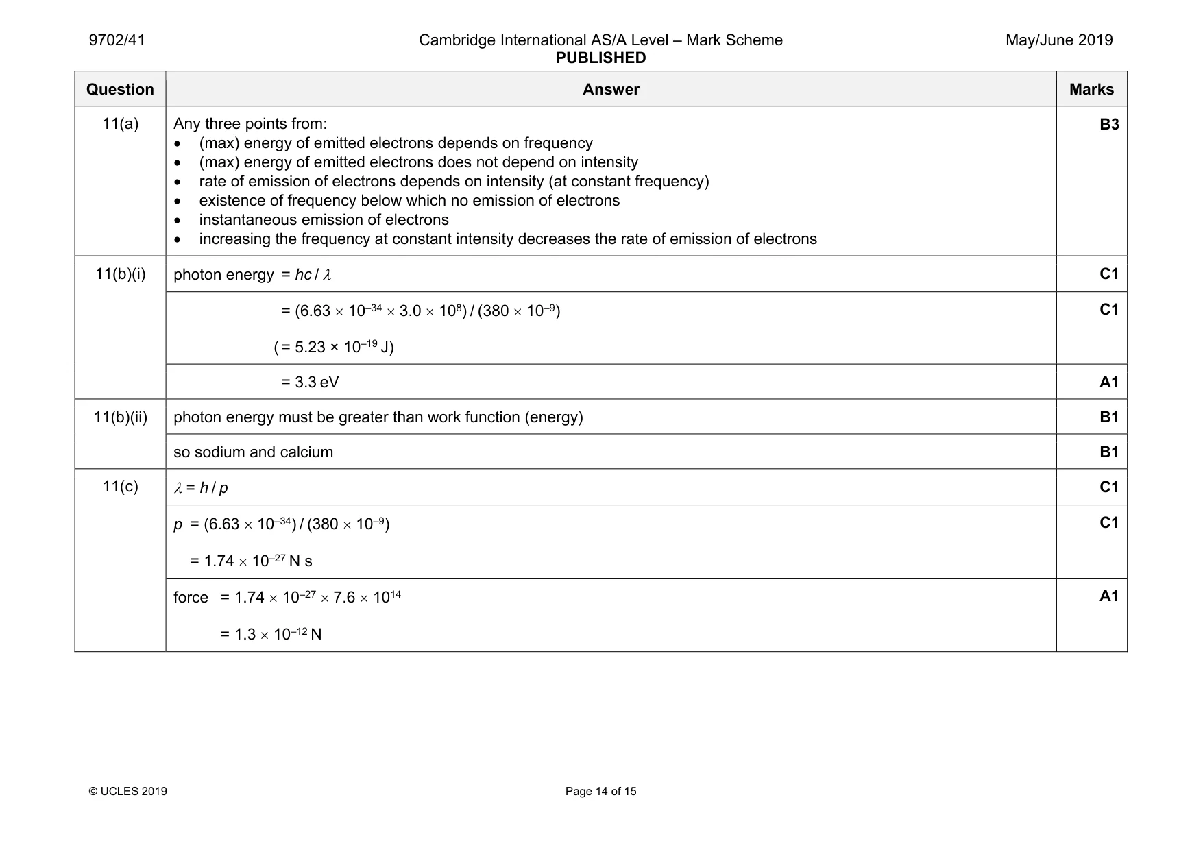 Mark scheme, page 14 of 15