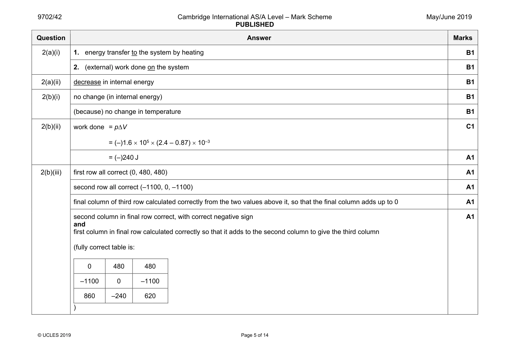 Mark scheme, page 5 of 14
