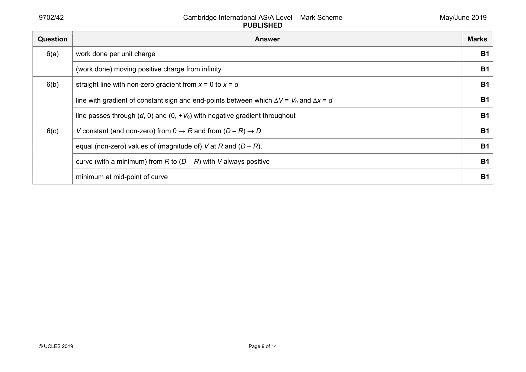 Mark scheme, page 9 of 14