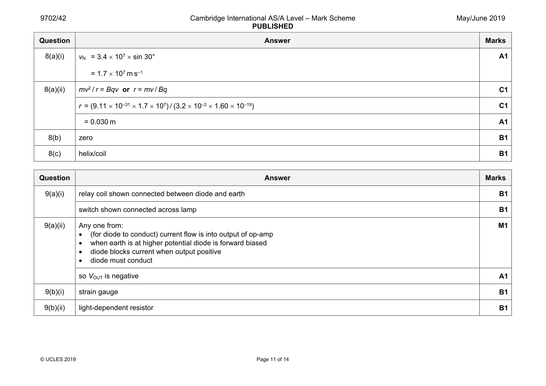 Mark scheme, page 11 of 14