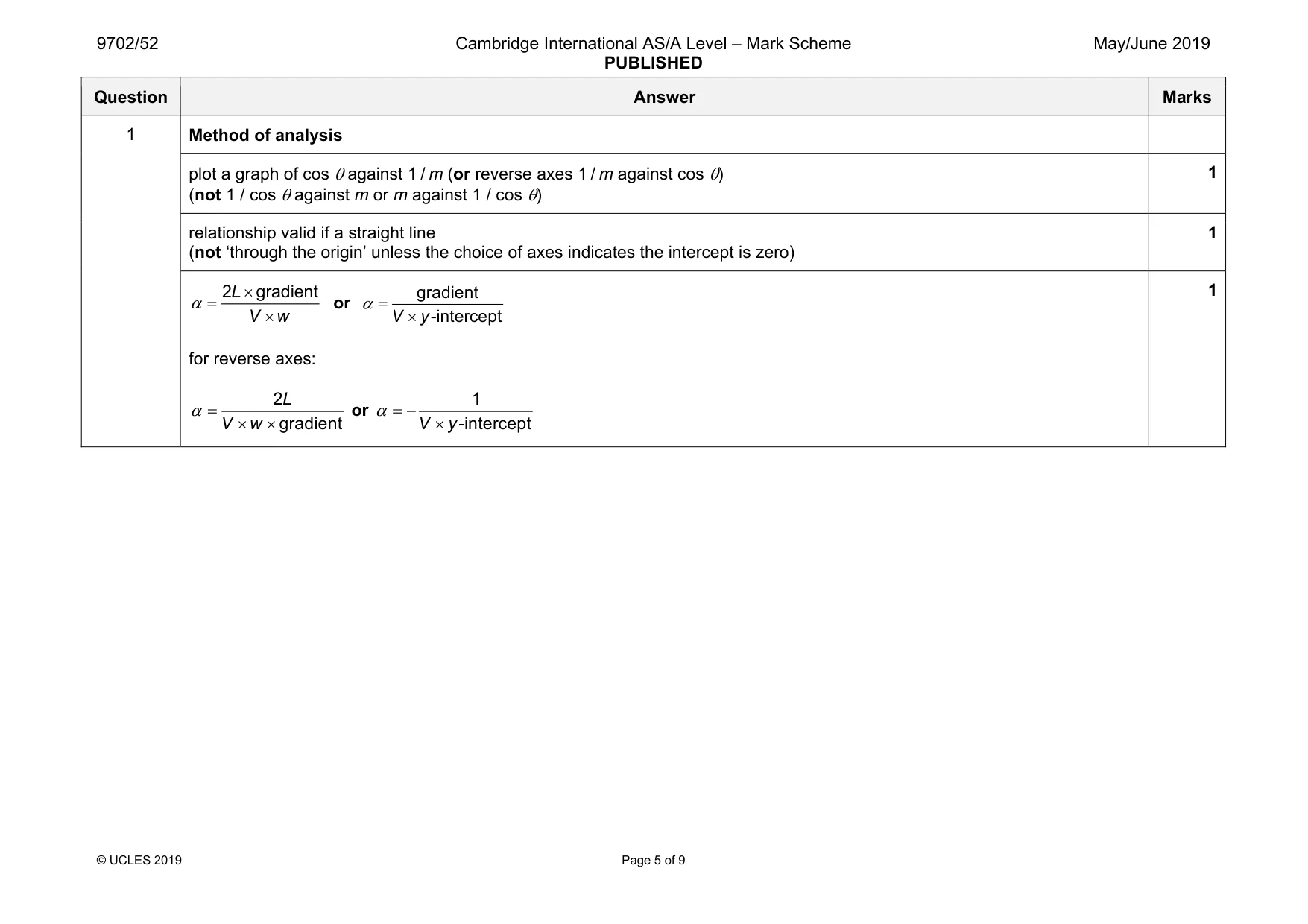 Mark scheme, page 5 of 9