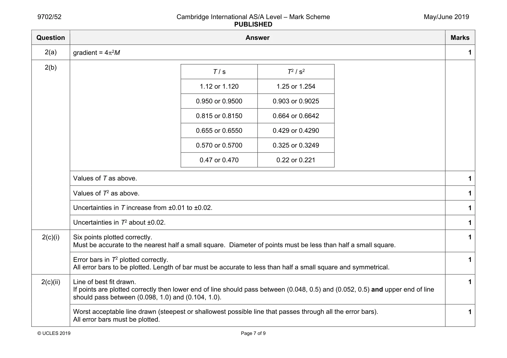 Mark scheme, page 7 of 9