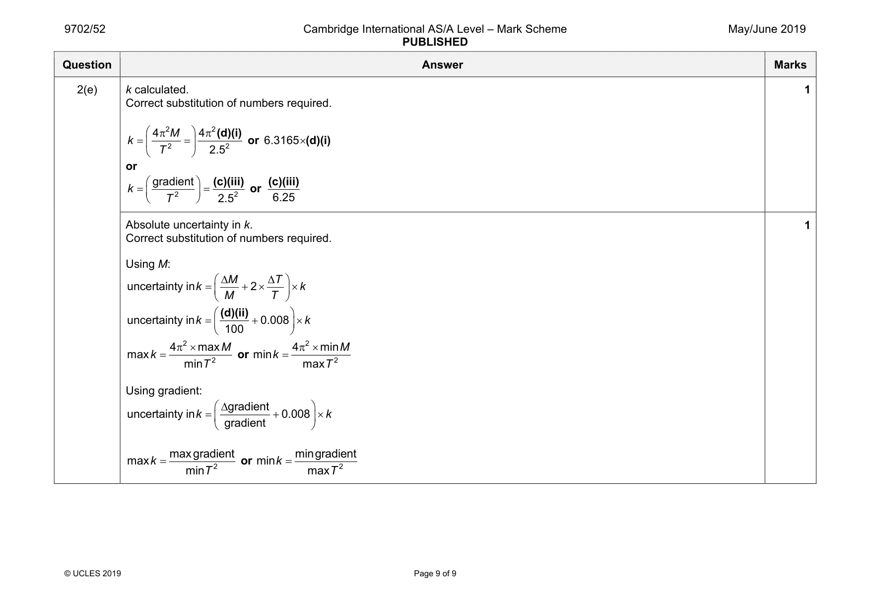 Mark scheme, page 9 of 9