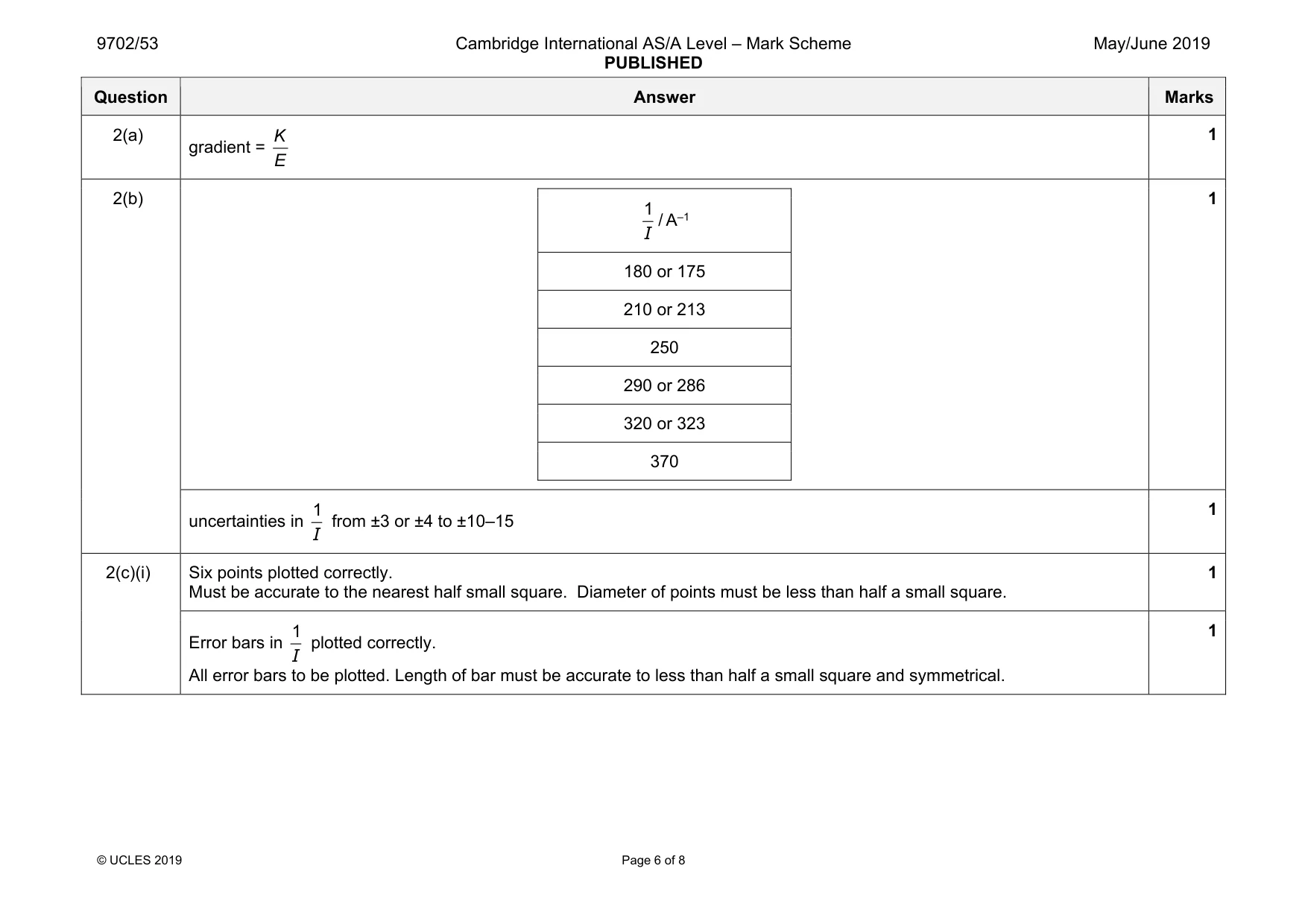 Mark scheme, page 6 of 8