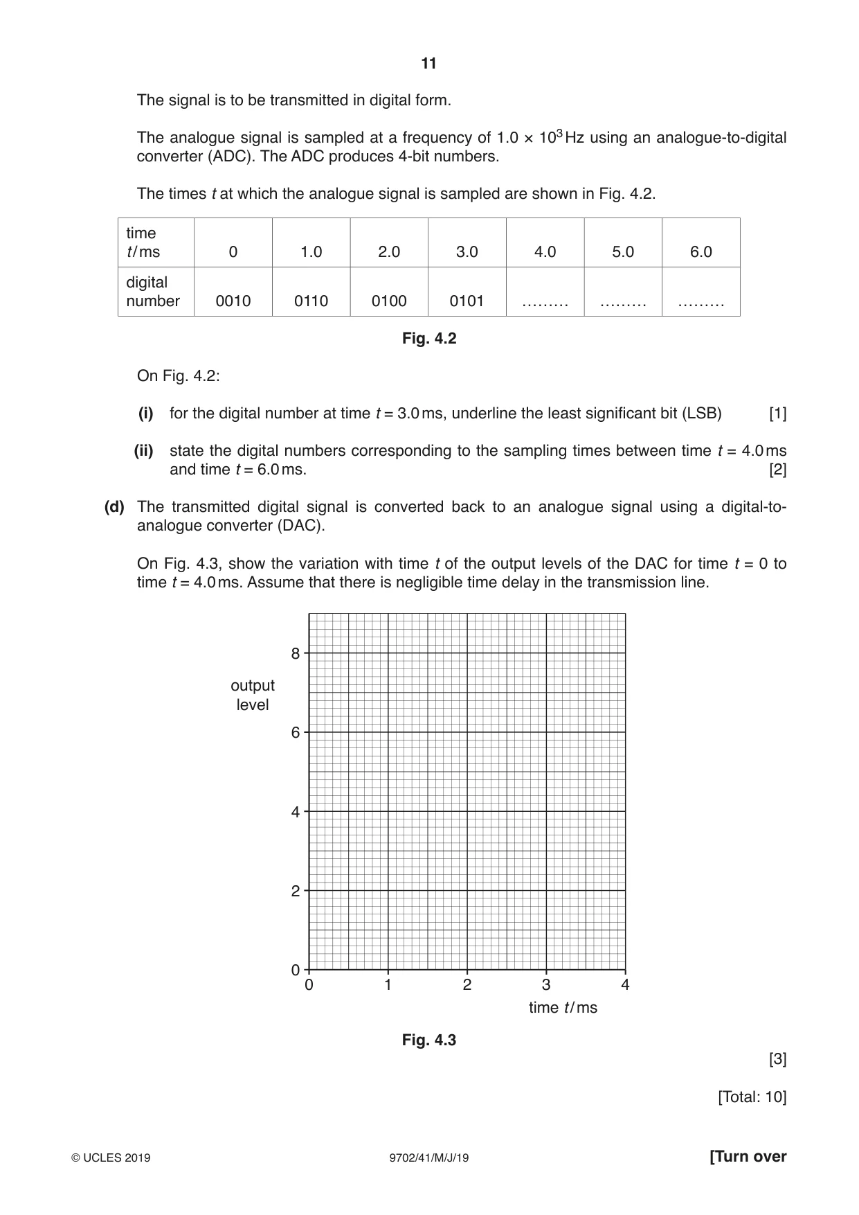 Cambridge A Level Physics 9702 2019 May/June Paper 4 · Variant 1 question paper, page 11 of 28