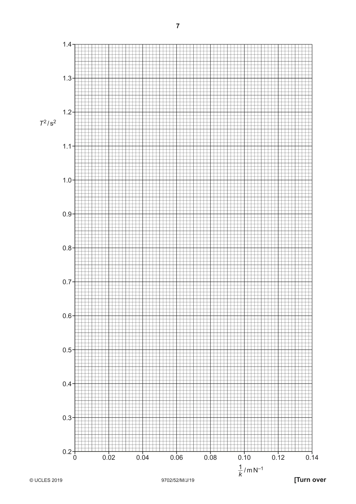Cambridge A Level Physics 9702 2019 May/June Paper 5 · Variant 2 question paper, page 7 of 8
