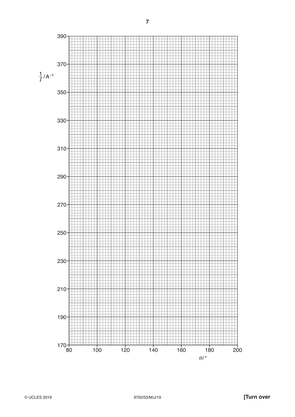 Cambridge A Level Physics 9702 2019 May/June Paper 5 · Variant 3 question paper, page 7 of 8