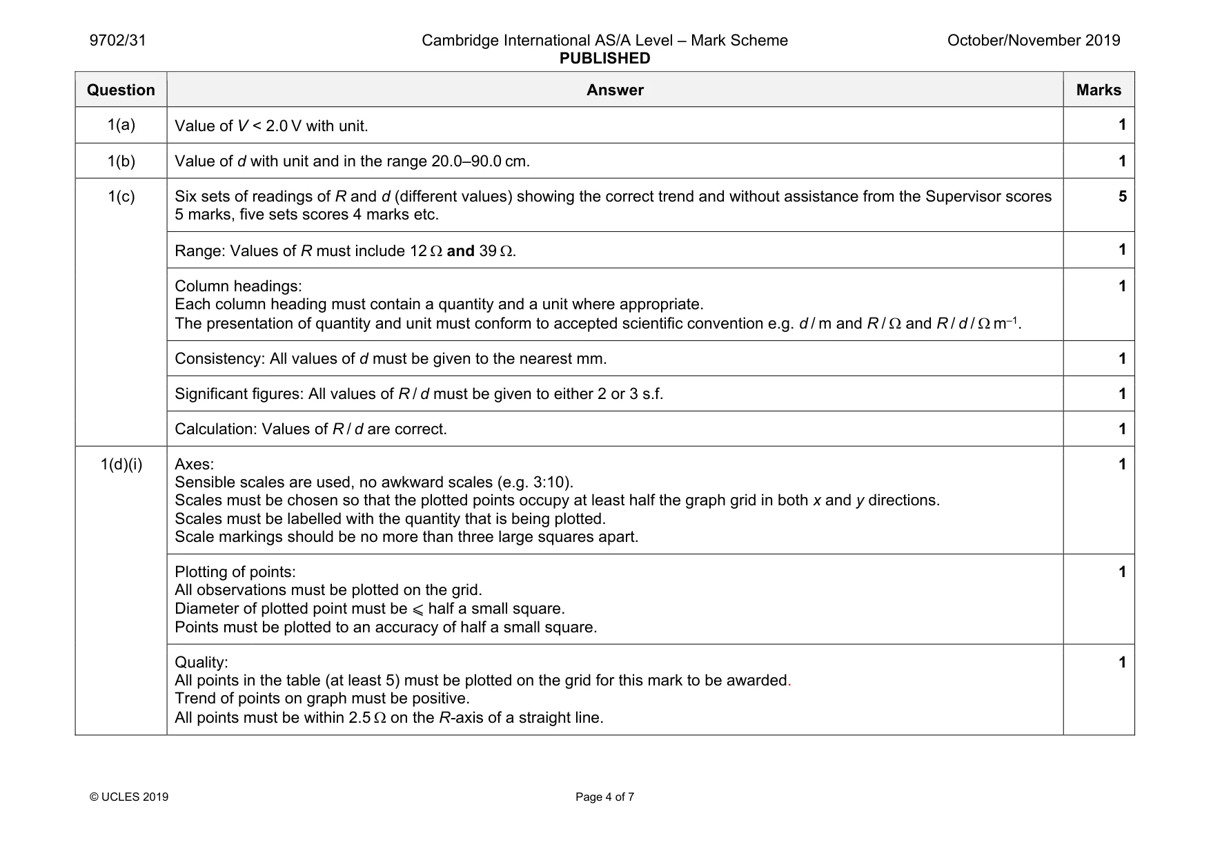 Mark scheme, page 4 of 7