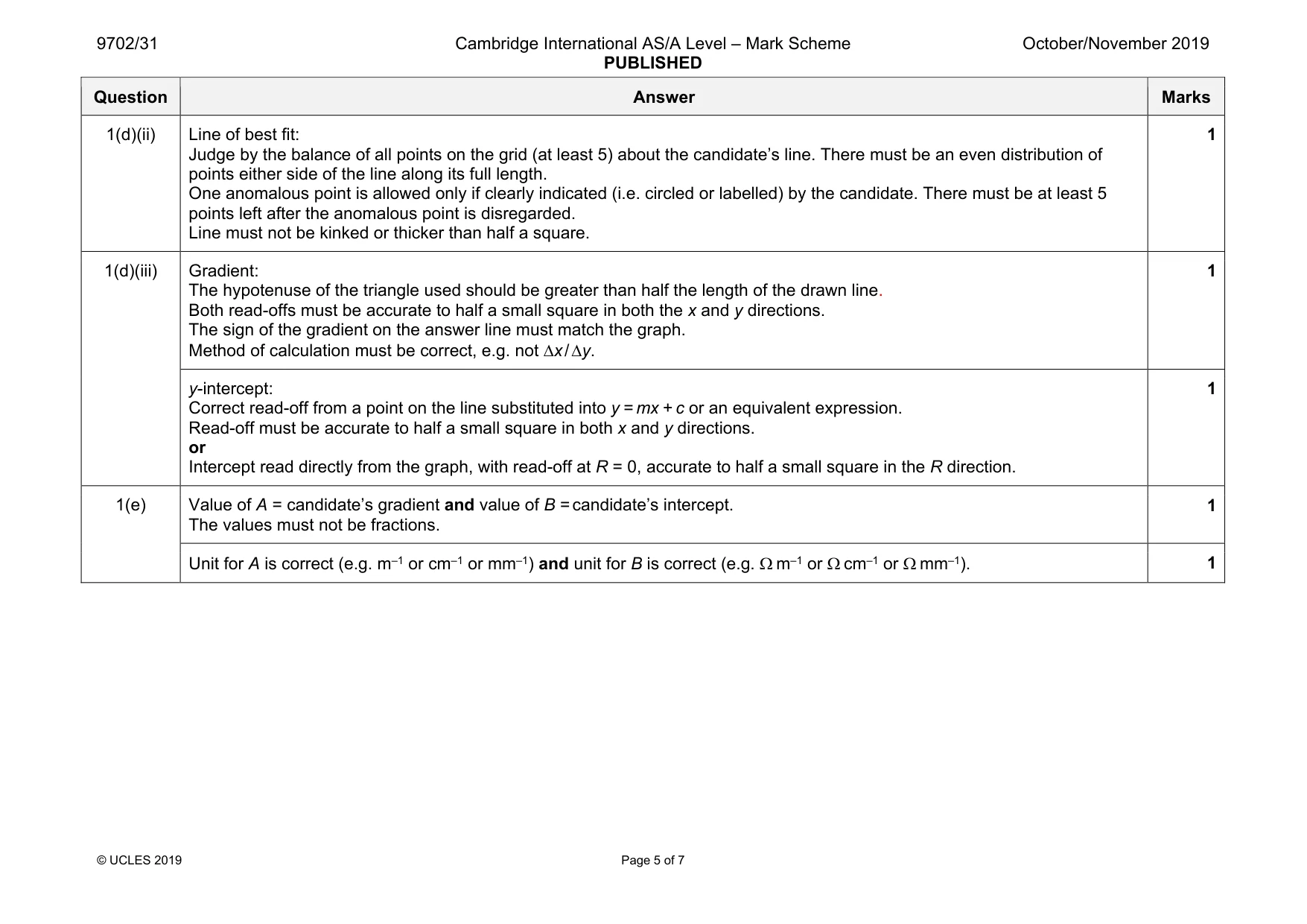 Mark scheme, page 5 of 7