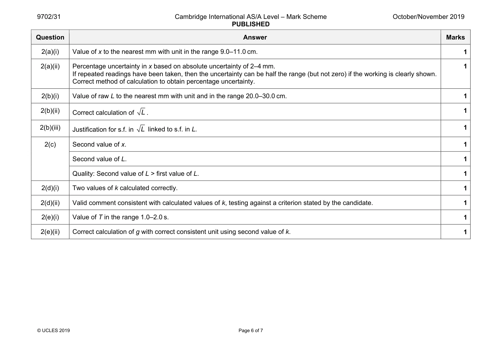Mark scheme, page 6 of 7