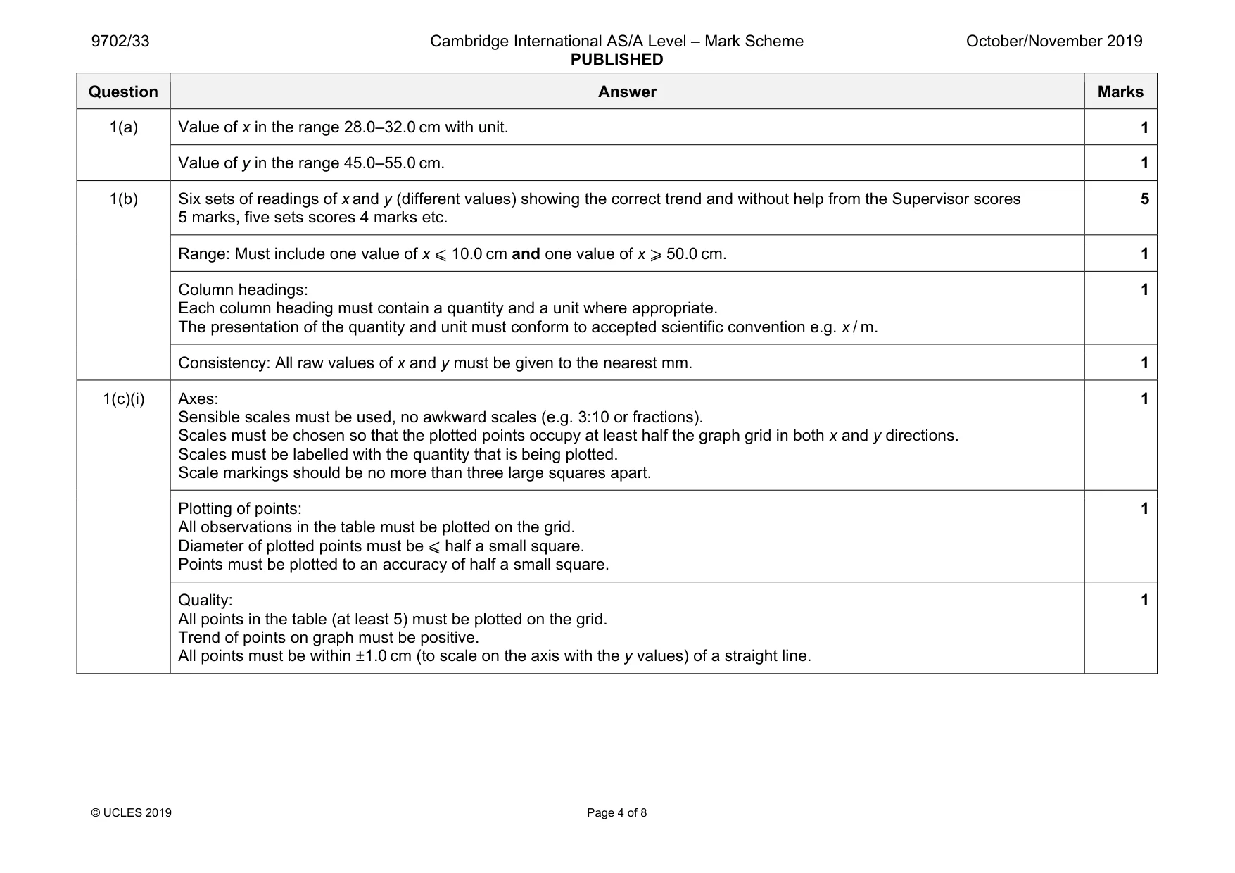 Mark scheme, page 4 of 8