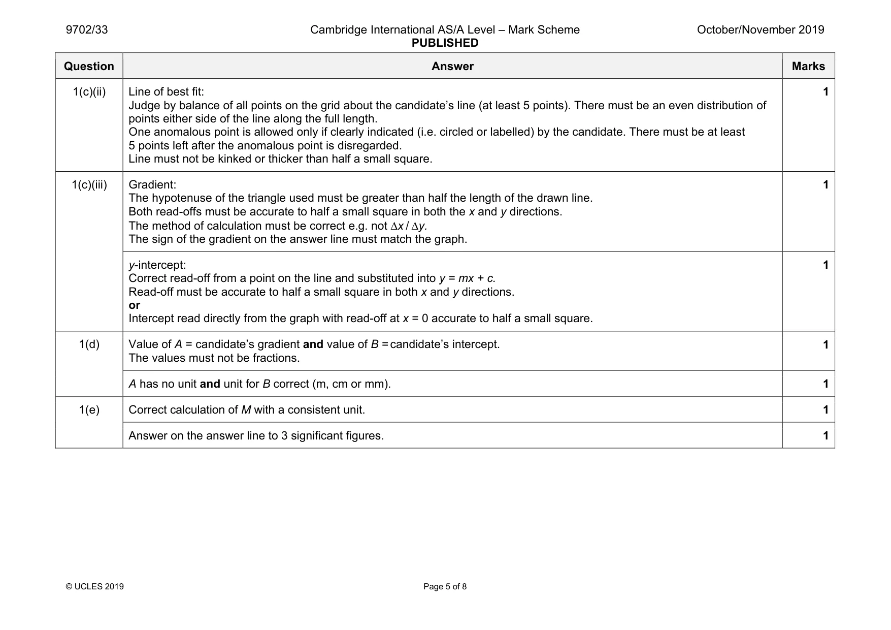 Mark scheme, page 5 of 8
