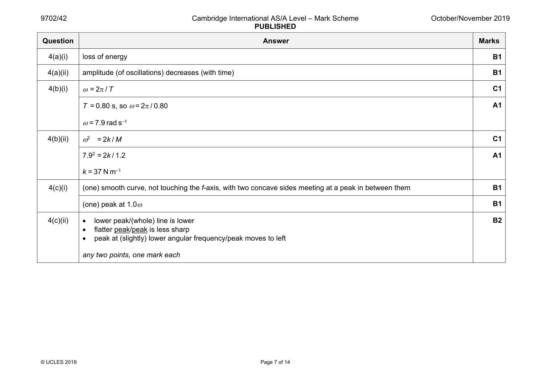 Mark scheme, page 7 of 14