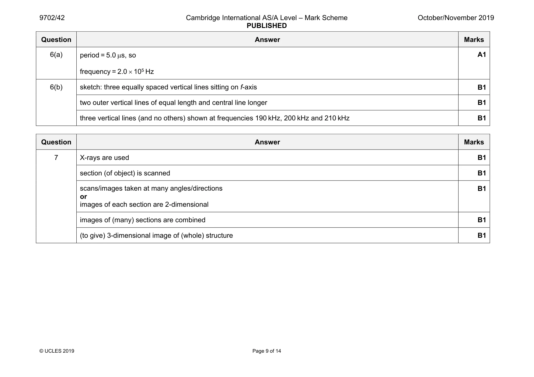 Mark scheme, page 9 of 14