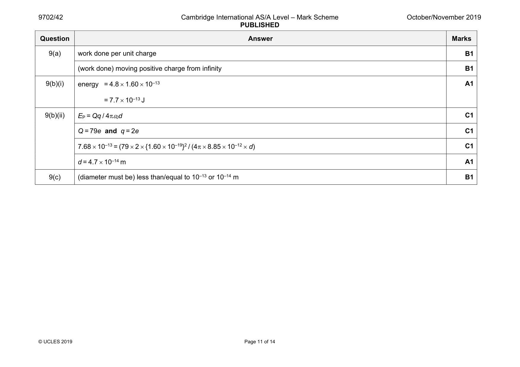 Mark scheme, page 11 of 14