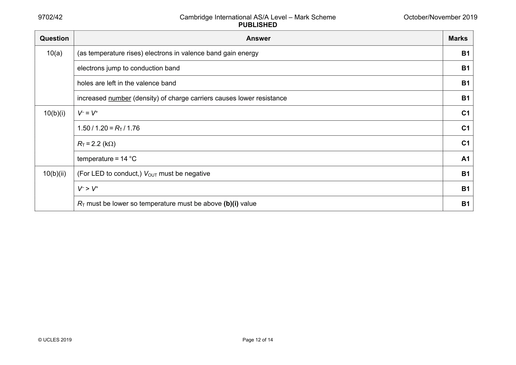 Mark scheme, page 12 of 14