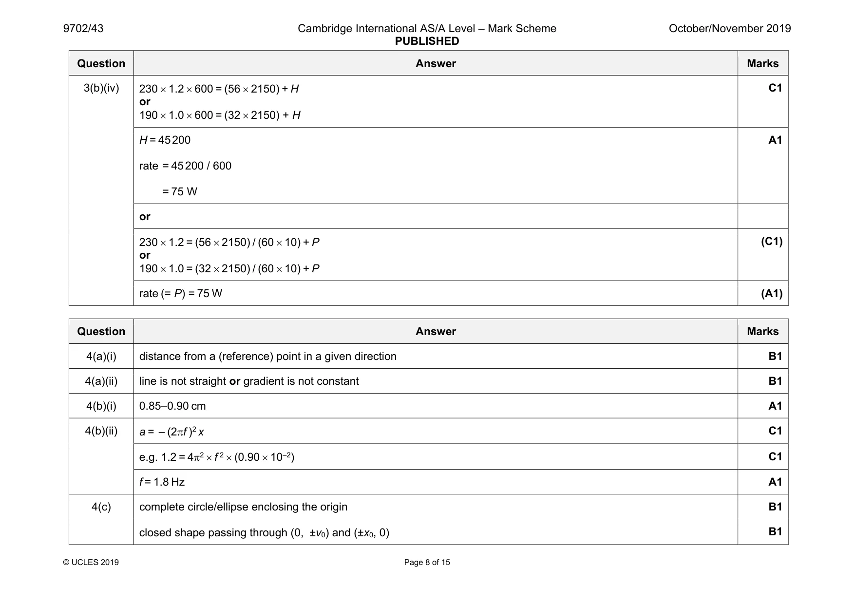 Mark scheme, page 8 of 15