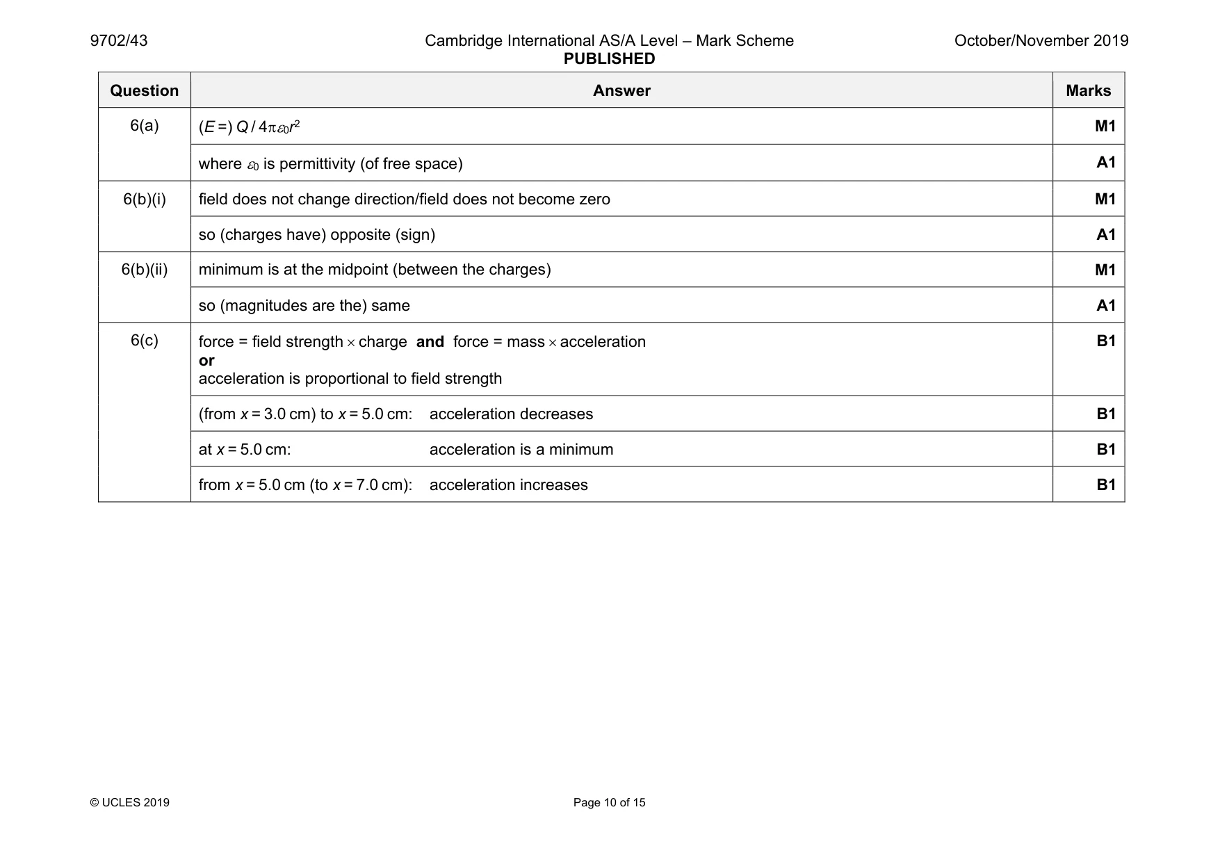 Mark scheme, page 10 of 15
