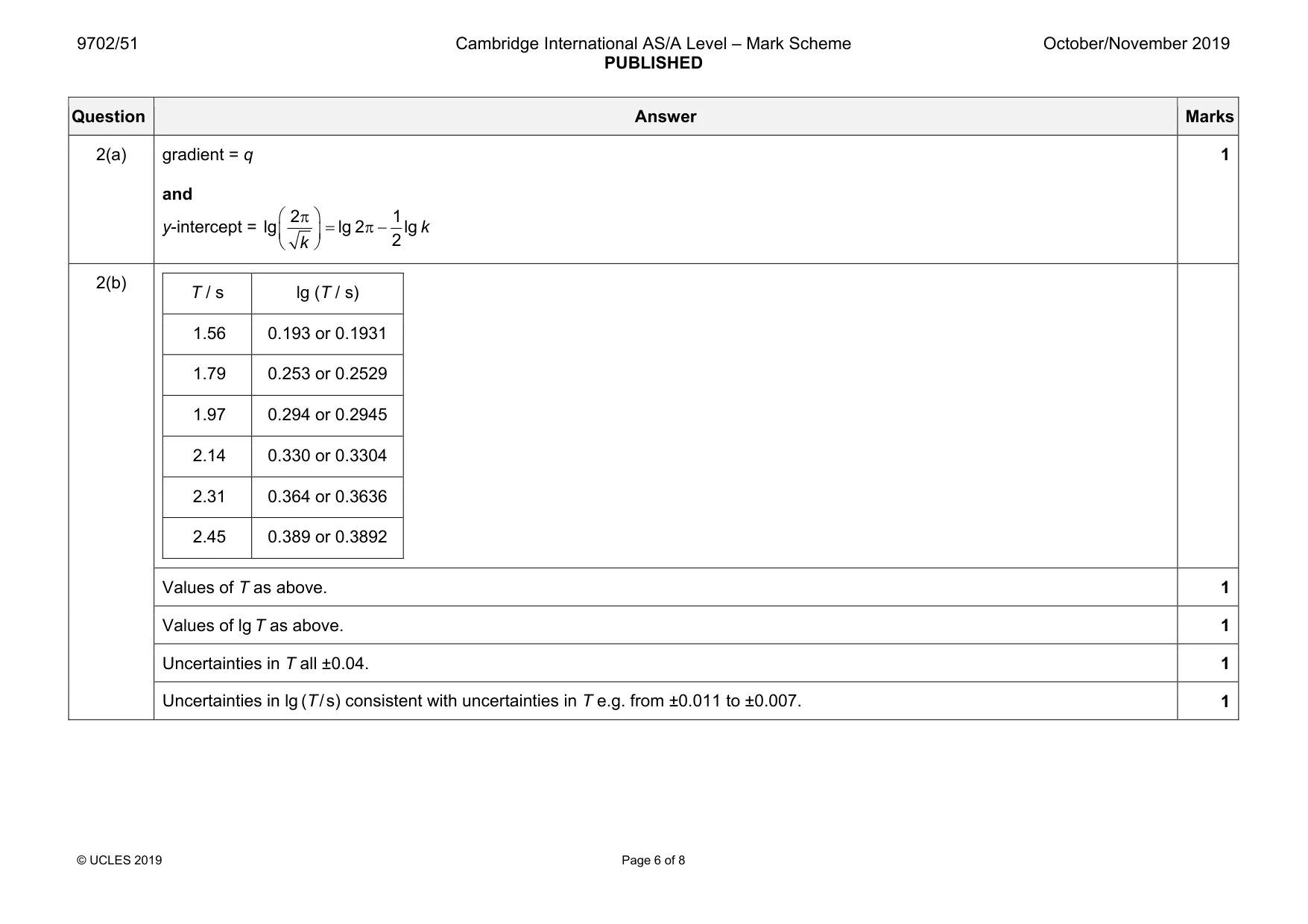 Mark scheme, page 6 of 8