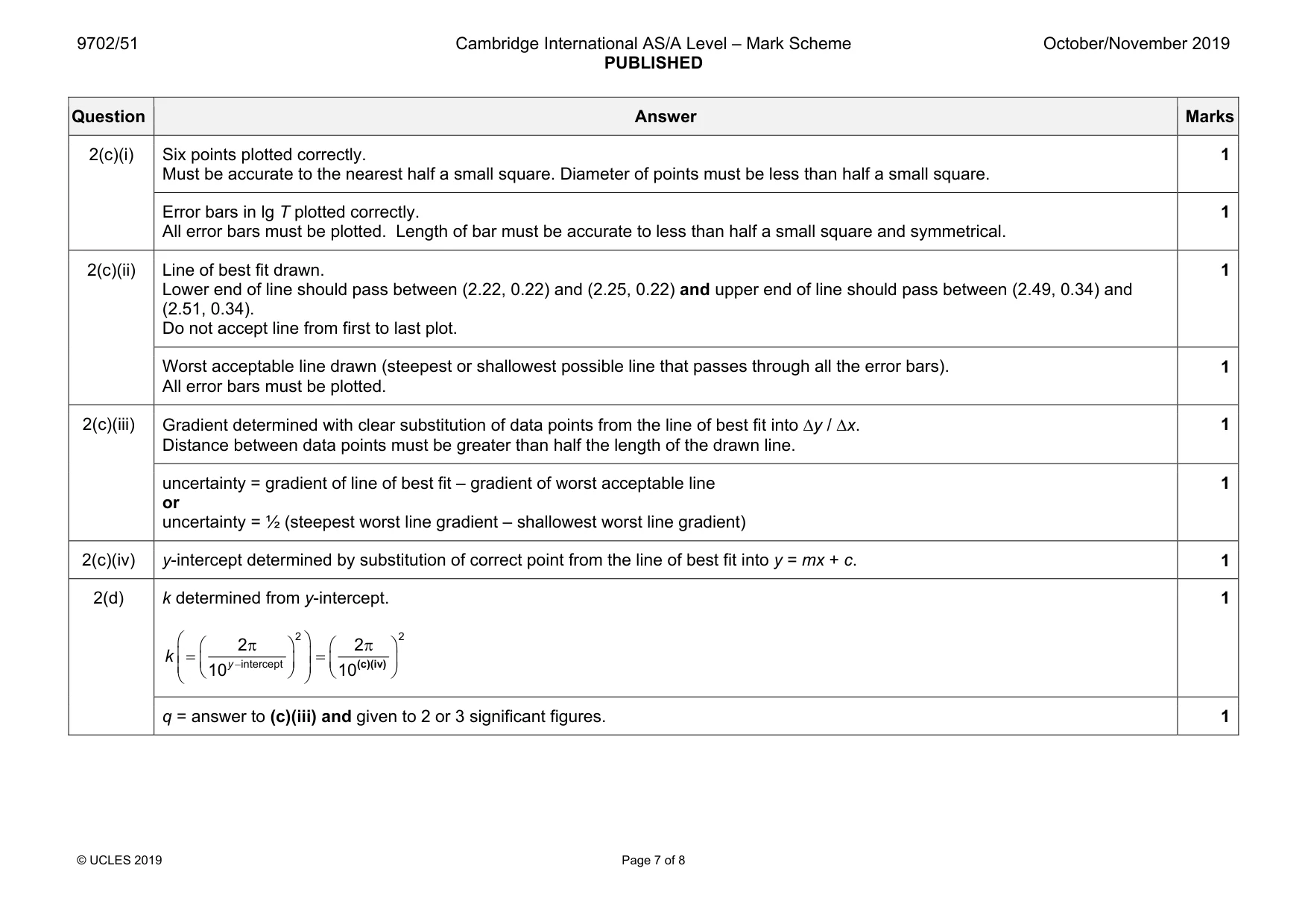 Mark scheme, page 7 of 8