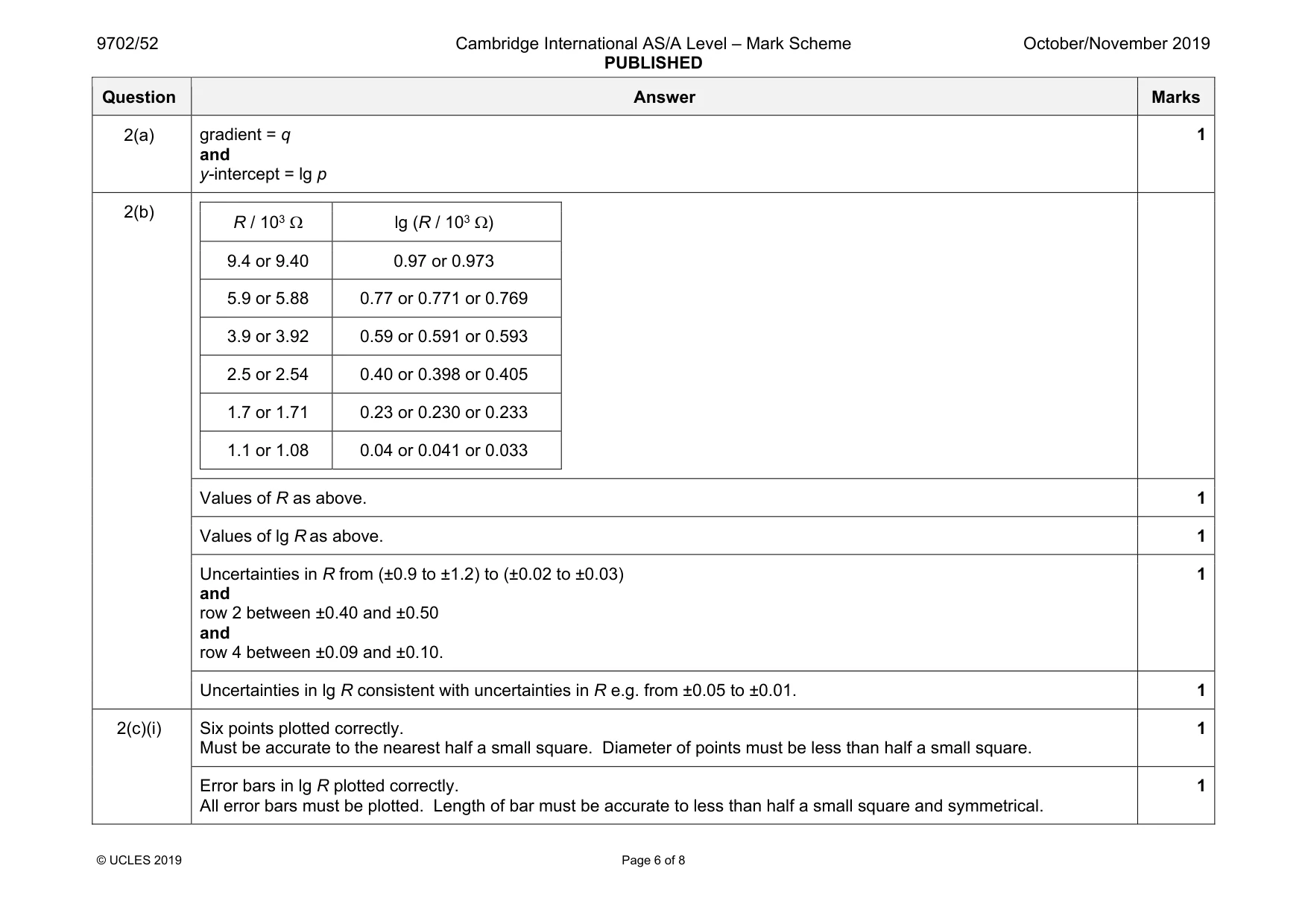 Mark scheme, page 6 of 8