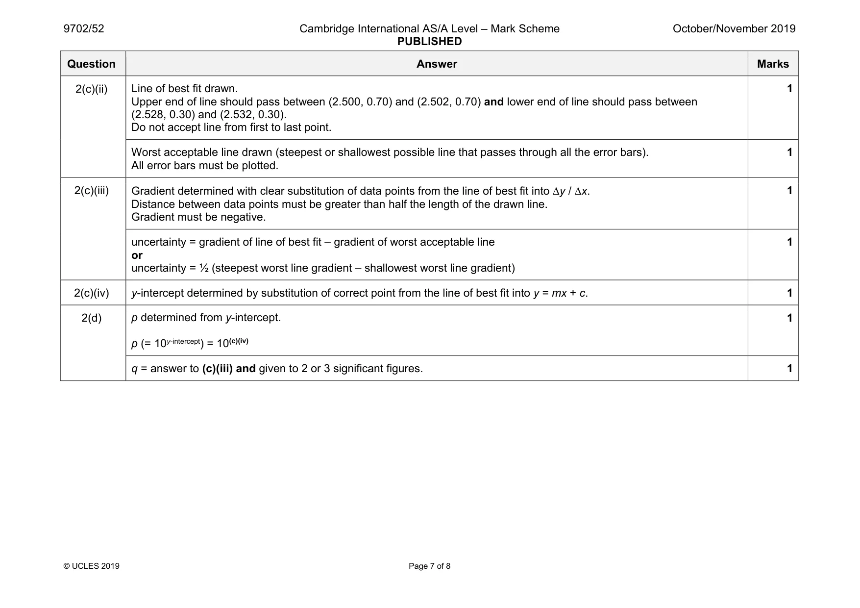 Mark scheme, page 7 of 8