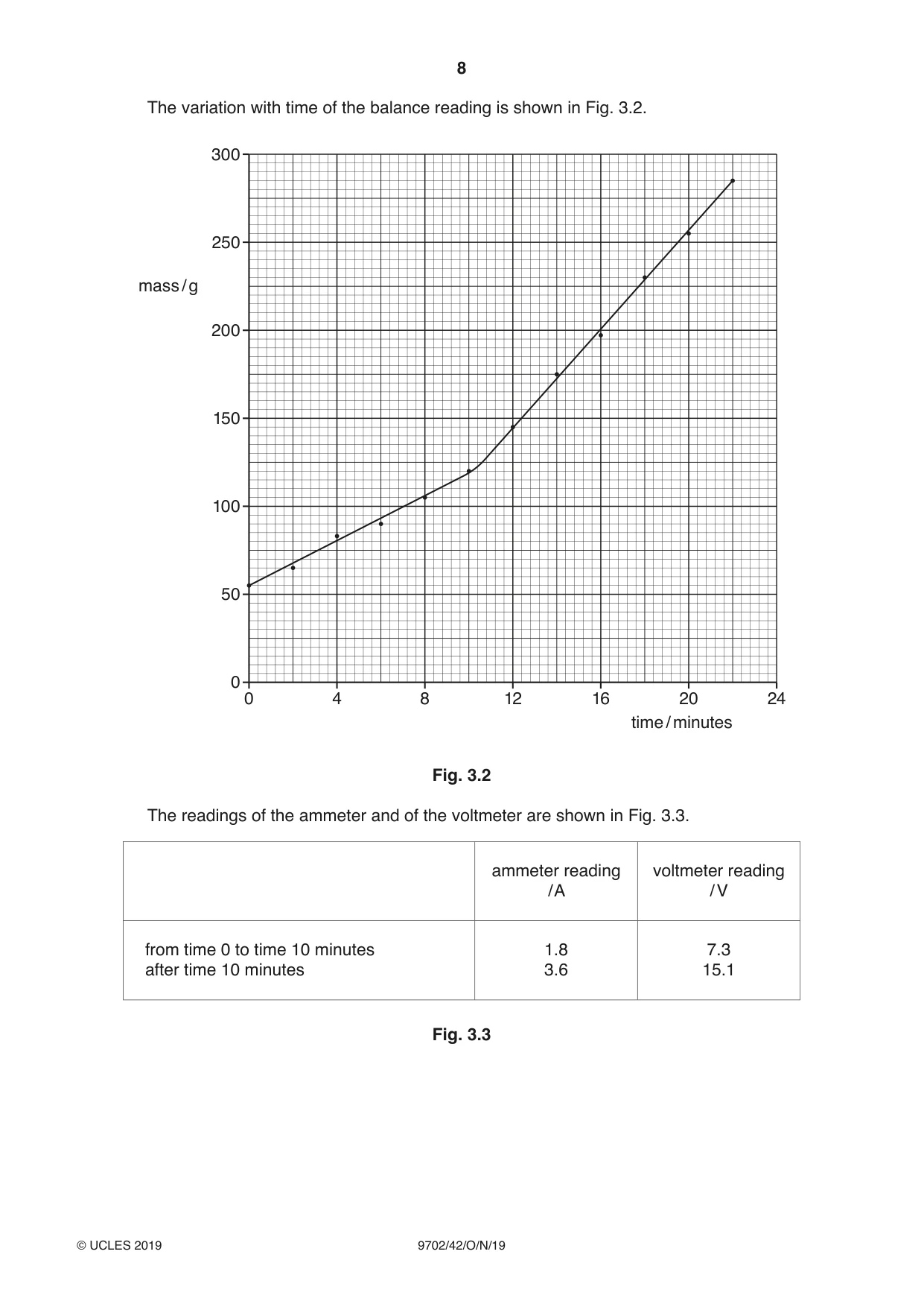 Cambridge A Level Physics 9702 2019 Oct/Nov Paper 4 · Variant 2 question paper, page 8 of 28