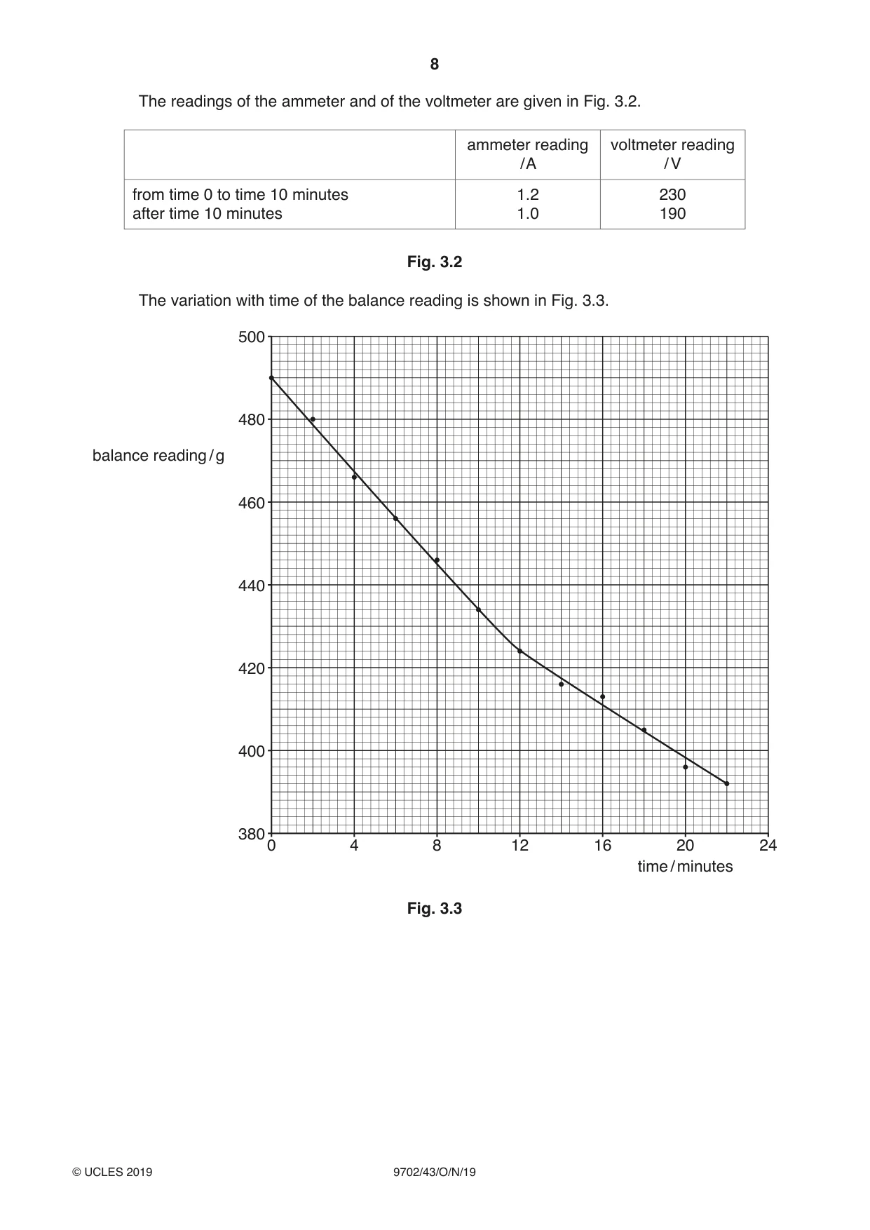 Cambridge A Level Physics 9702 2019 Oct/Nov Paper 4 · Variant 3 question paper, page 8 of 28