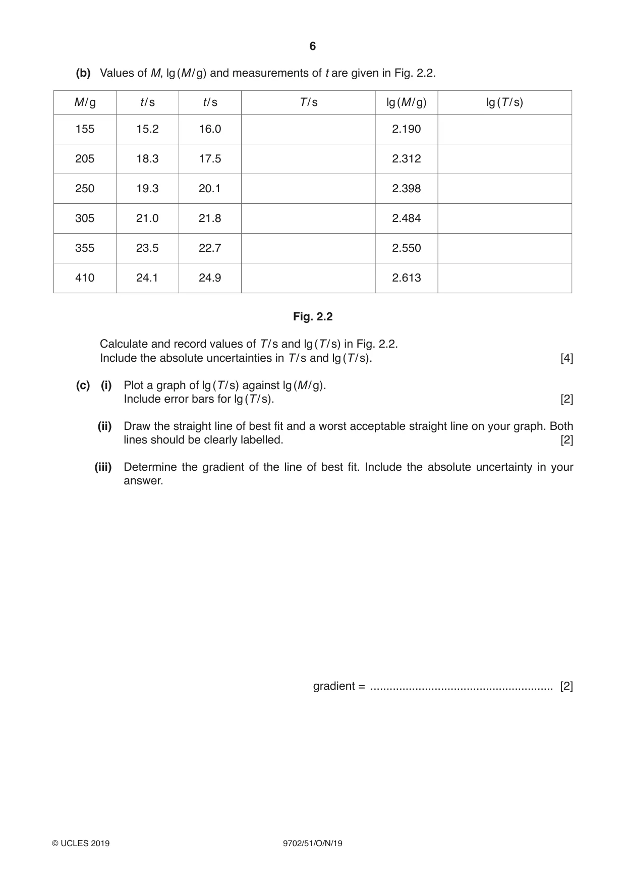 Cambridge A Level Physics 9702 2019 Oct/Nov Paper 5 · Variant 1 question paper, page 6 of 8