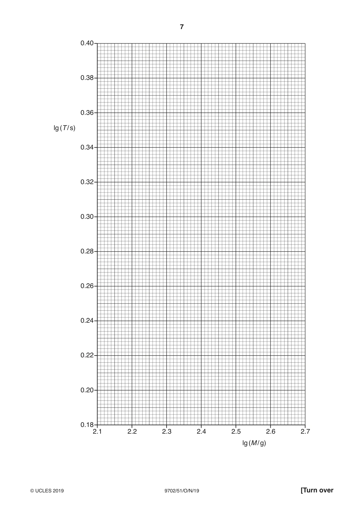 Cambridge A Level Physics 9702 2019 Oct/Nov Paper 5 · Variant 1 question paper, page 7 of 8