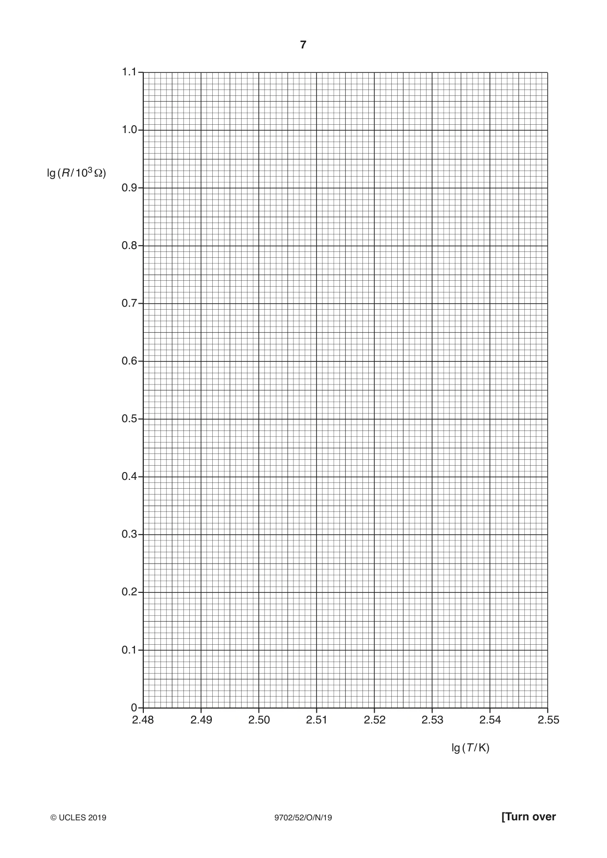 Cambridge A Level Physics 9702 2019 Oct/Nov Paper 5 · Variant 2 question paper, page 7 of 8