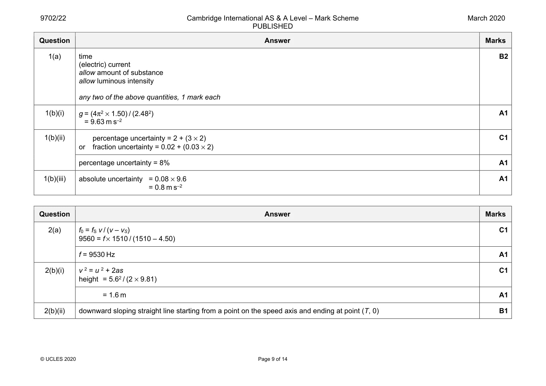 Mark scheme, page 9 of 14