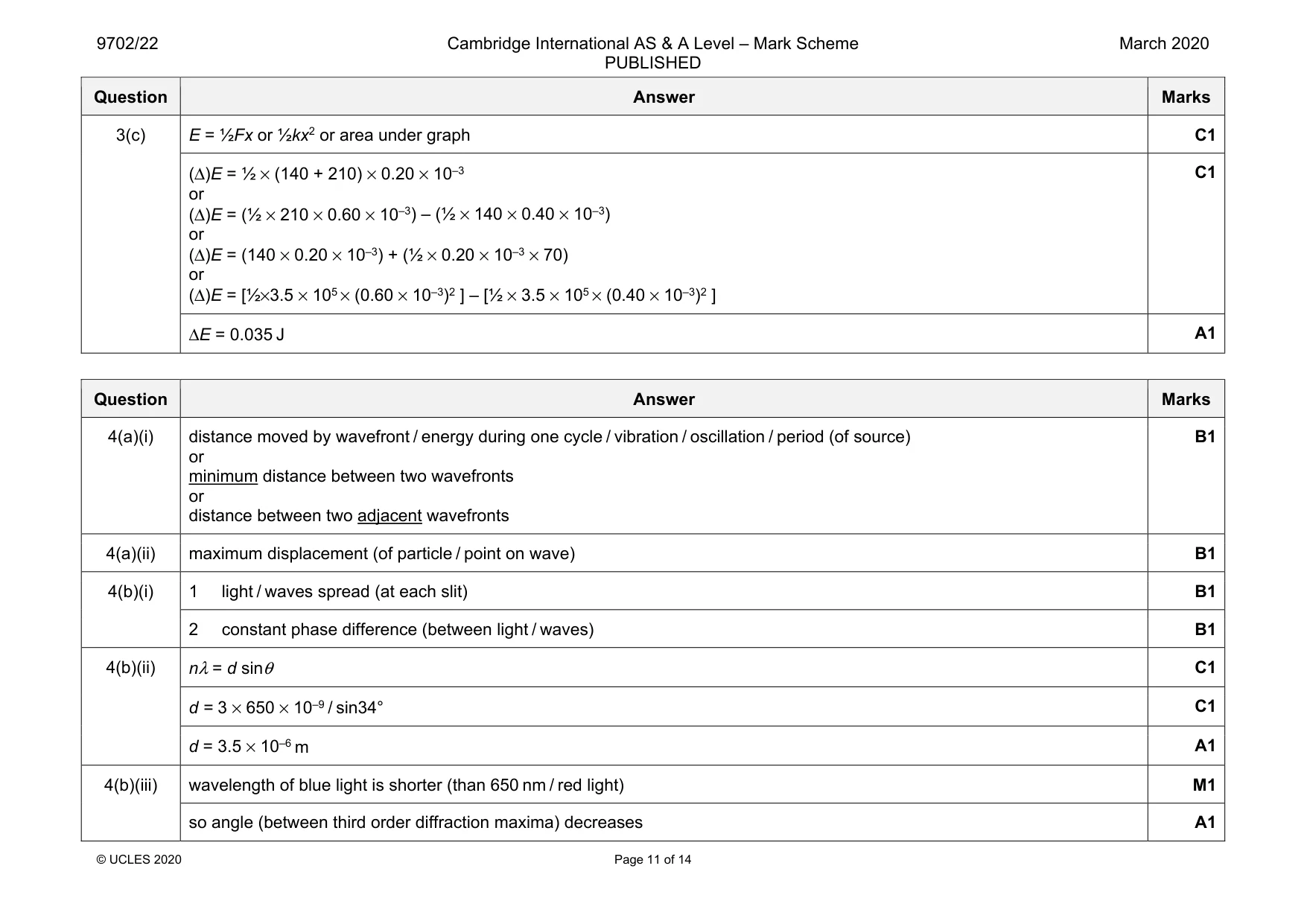 Mark scheme, page 11 of 14