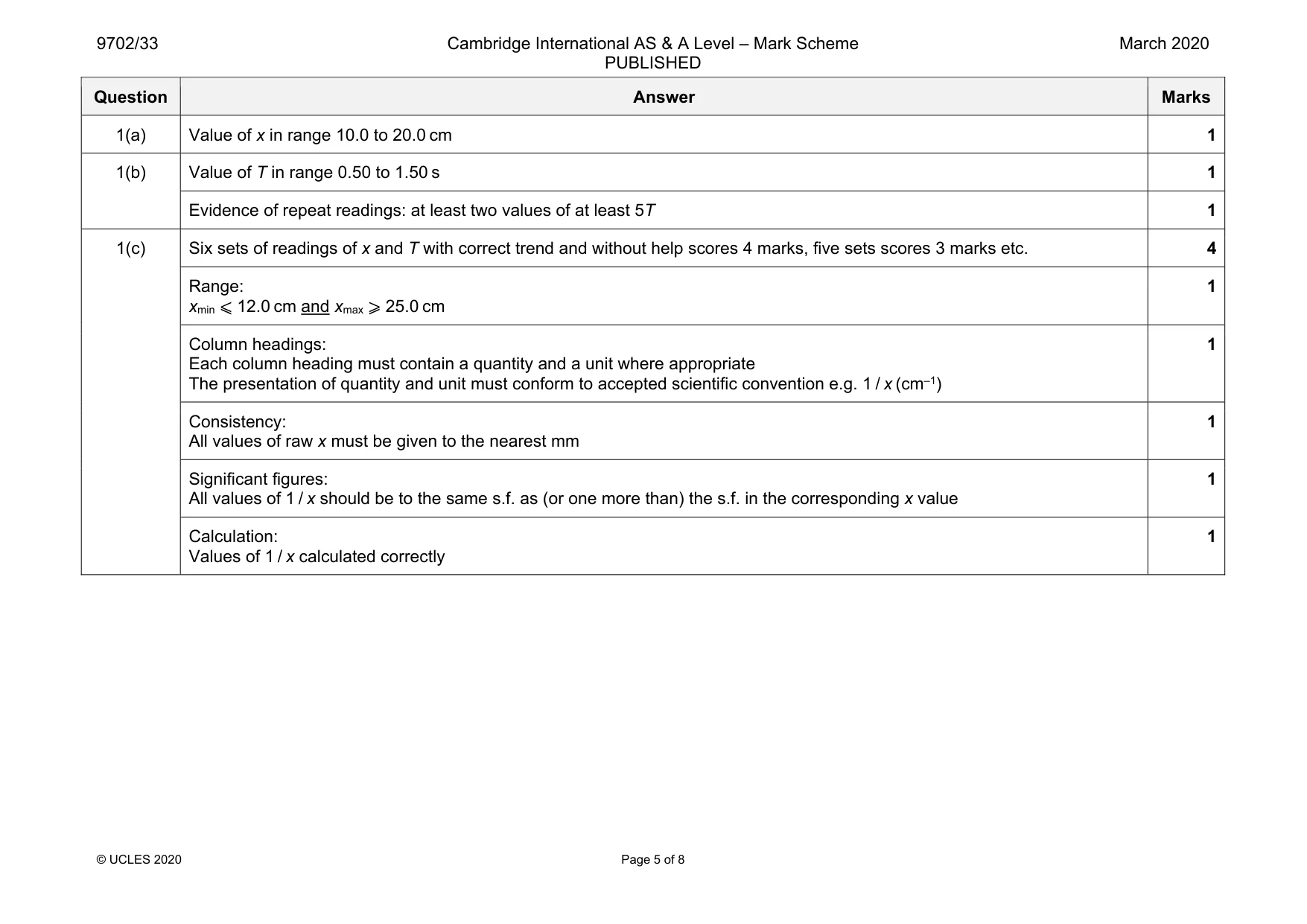 Mark scheme, page 5 of 8
