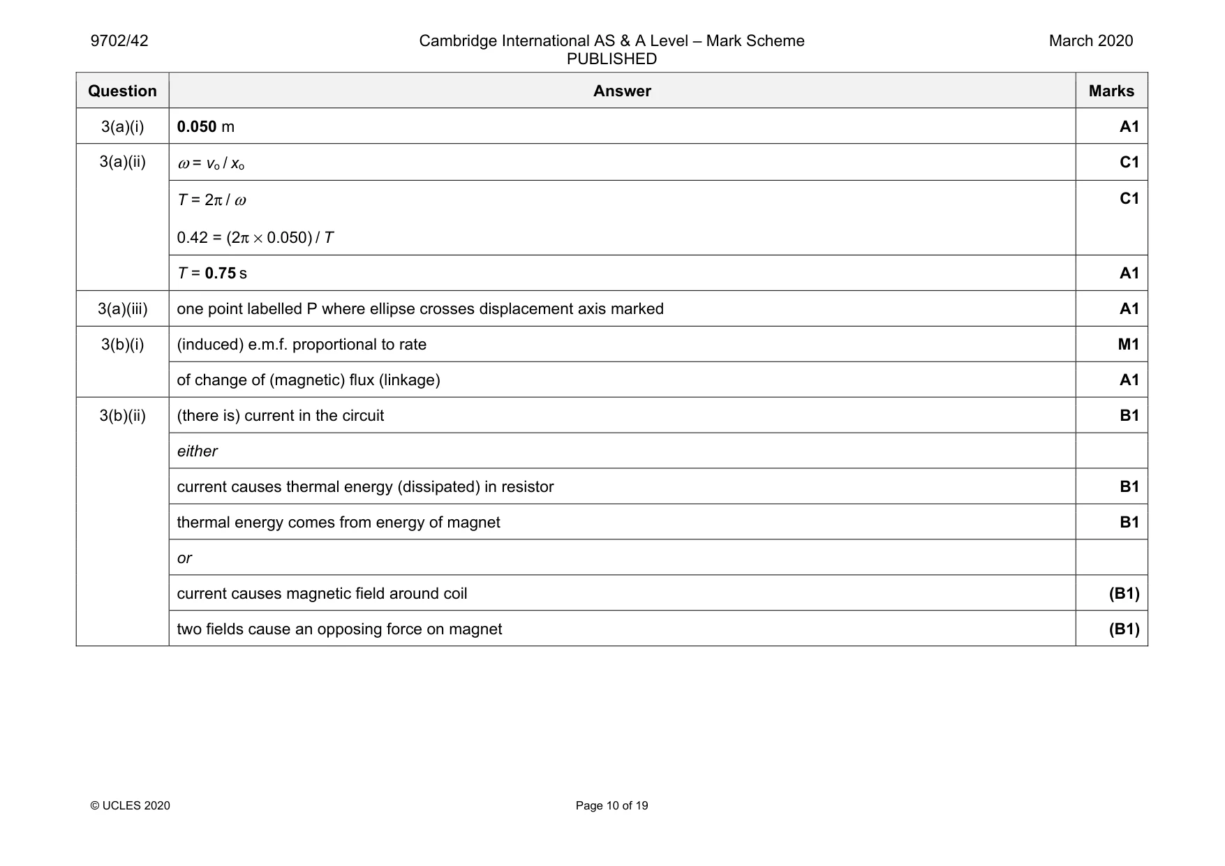 Mark scheme, page 10 of 19